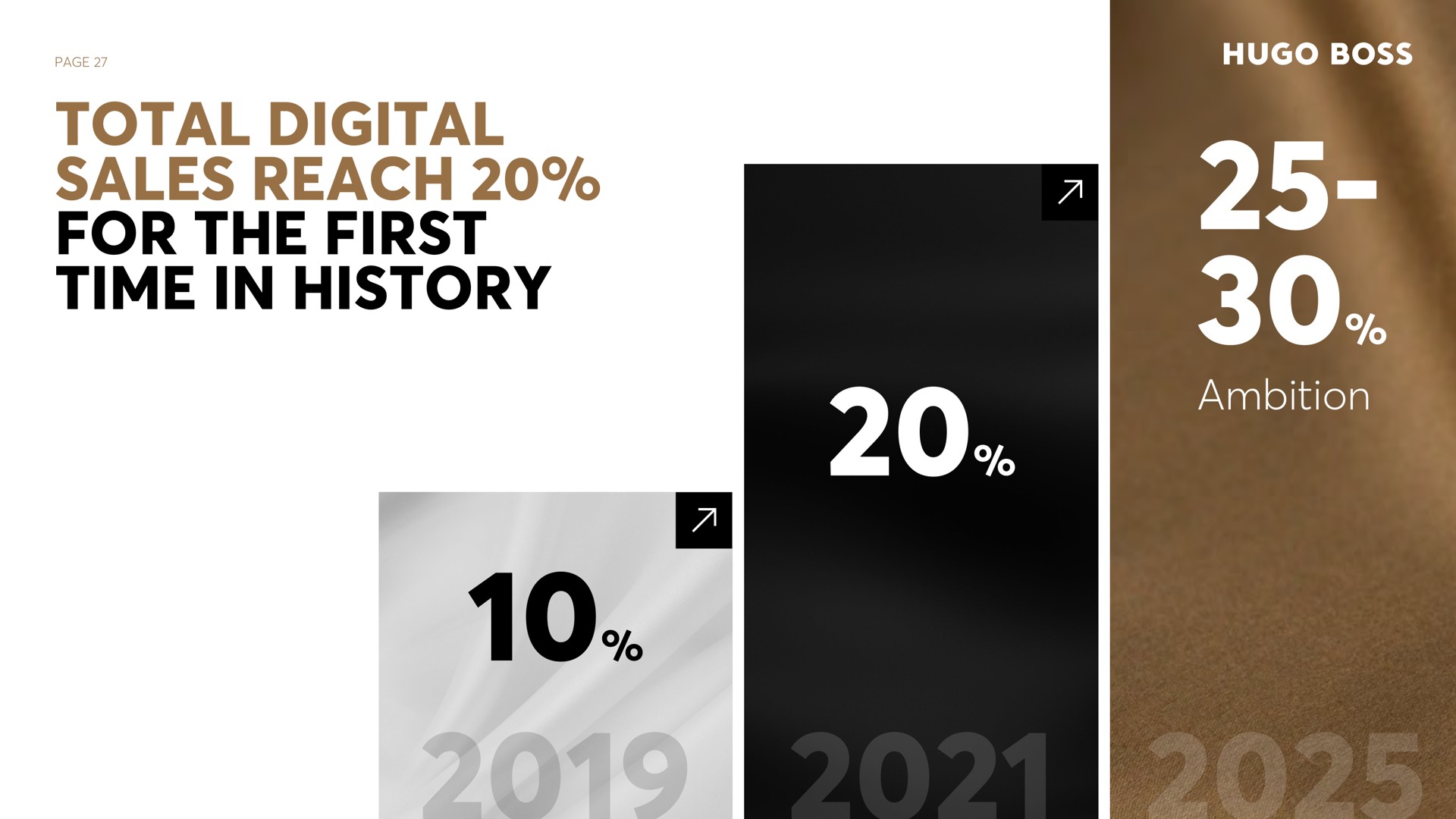 page total digital sales reach for the first time in history ambition | Hugo Boss