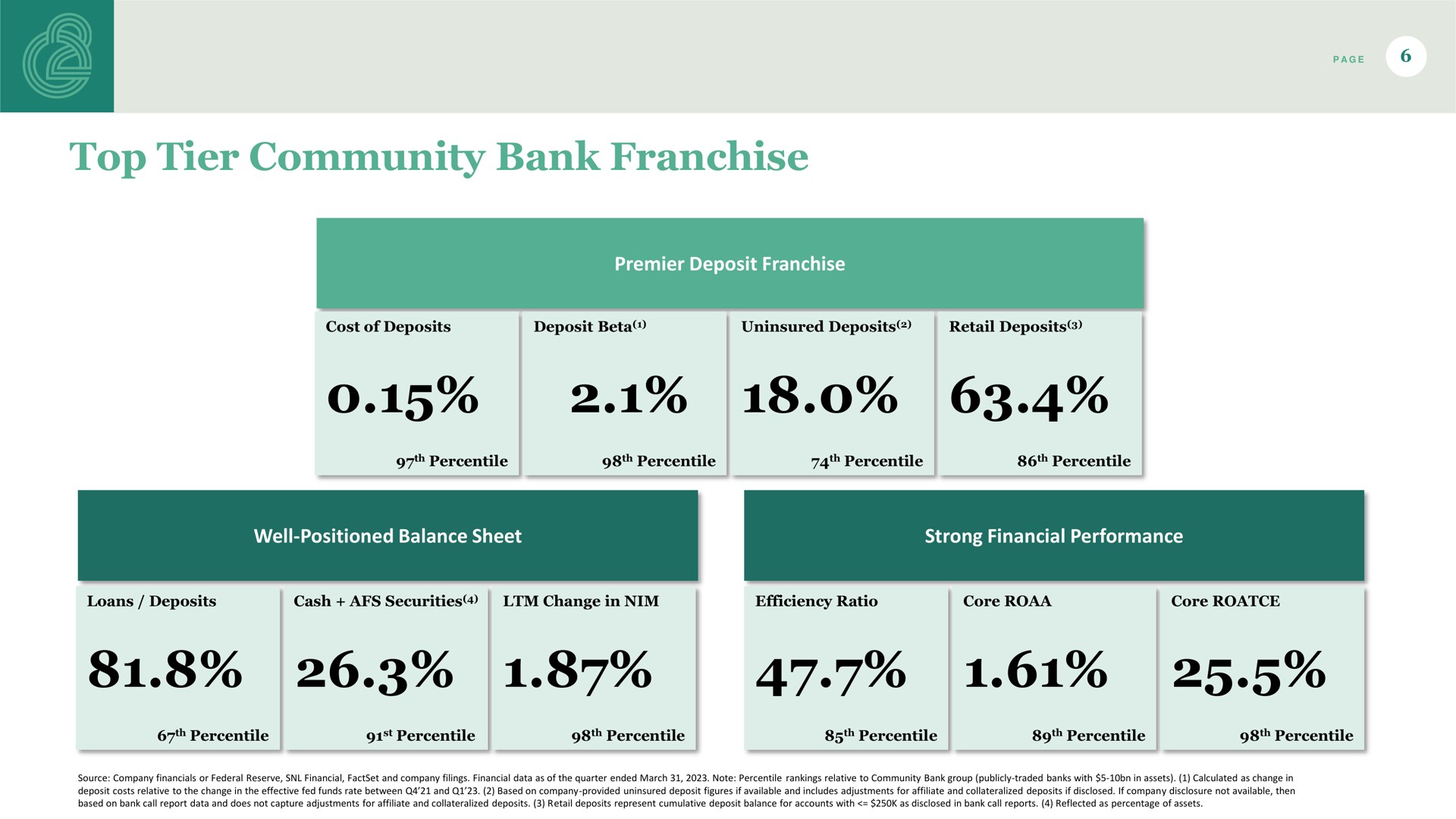 top tier community bank franchise a | Old Second Bancorp