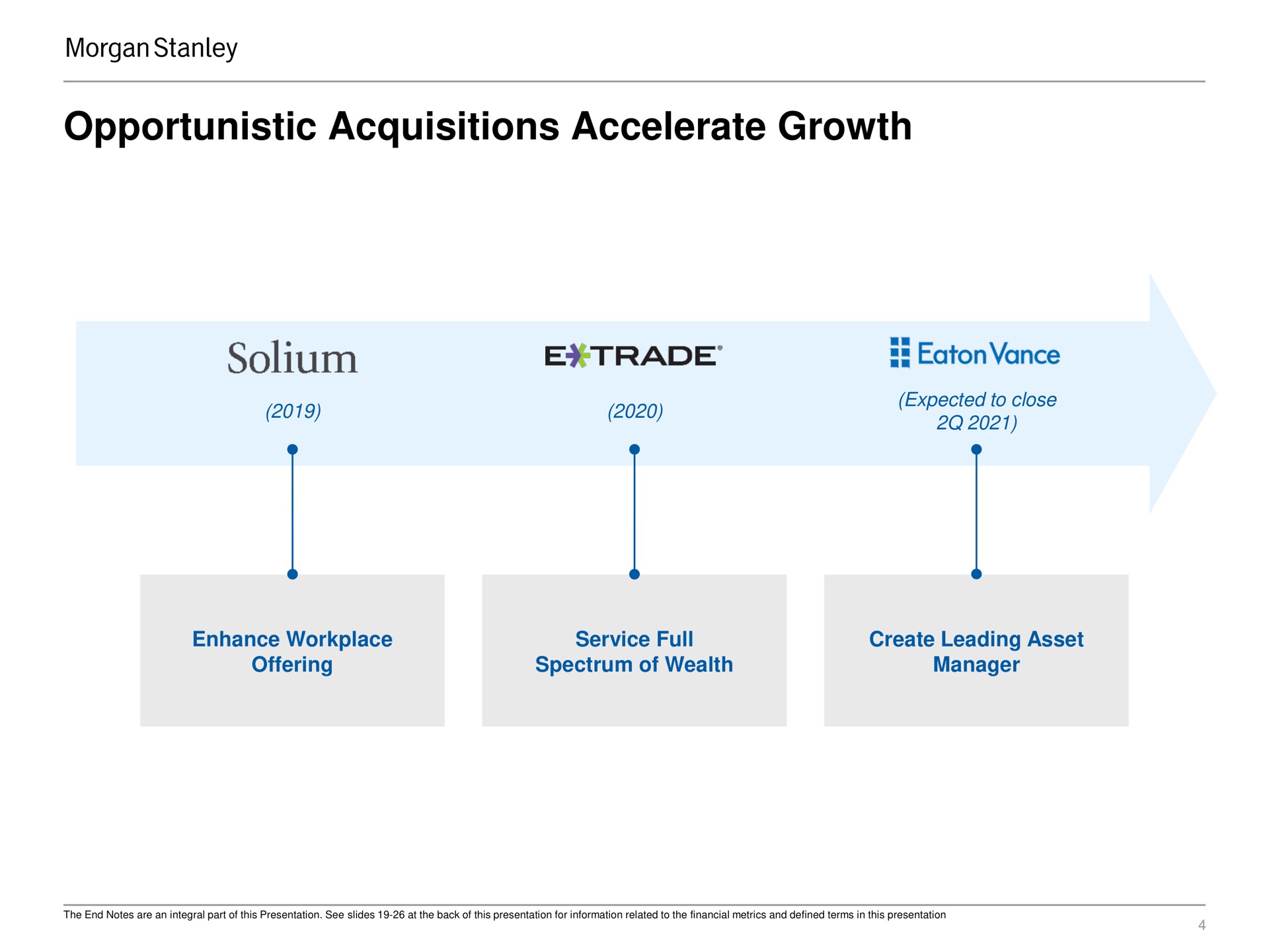 opportunistic acquisitions accelerate growth | Morgan Stanley