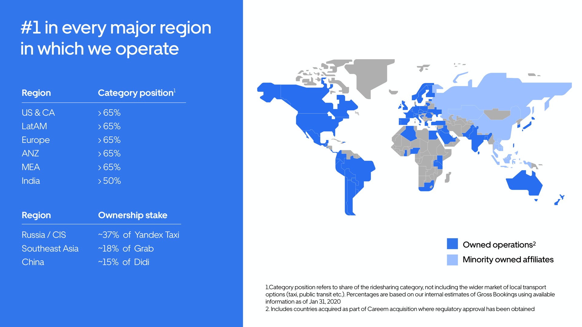 in every major region in which we operate | Uber
