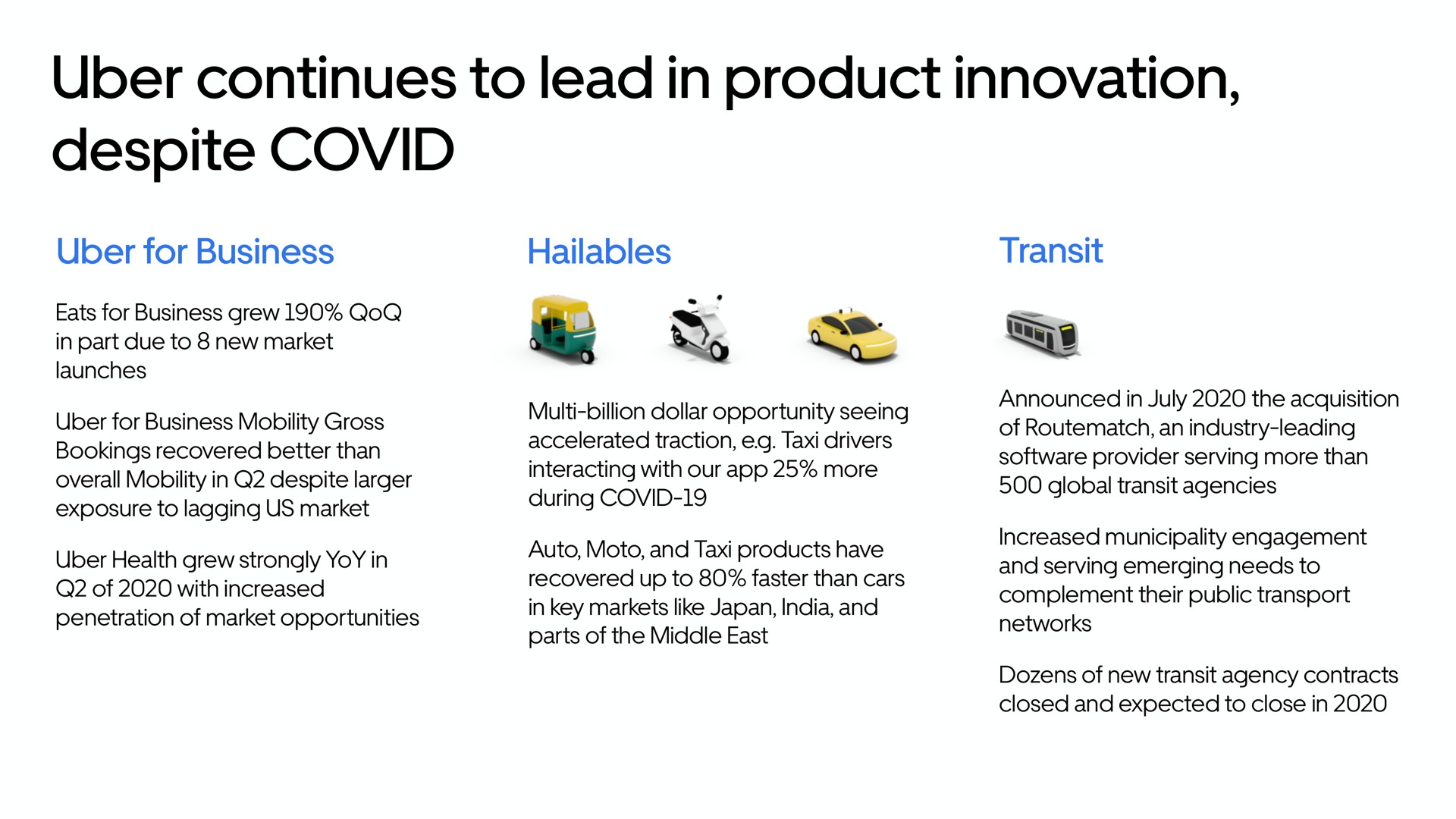 continues to lead in product innovation despite covid | Uber