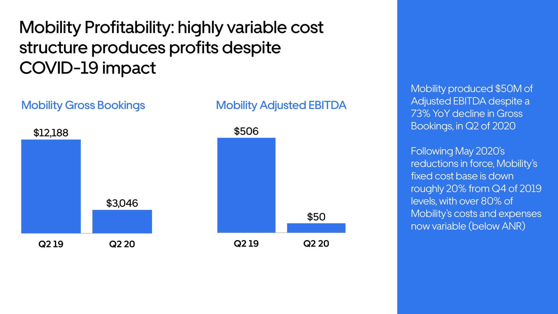 mobility profitability highly variable cost structure produces profits despite covid impact | Uber