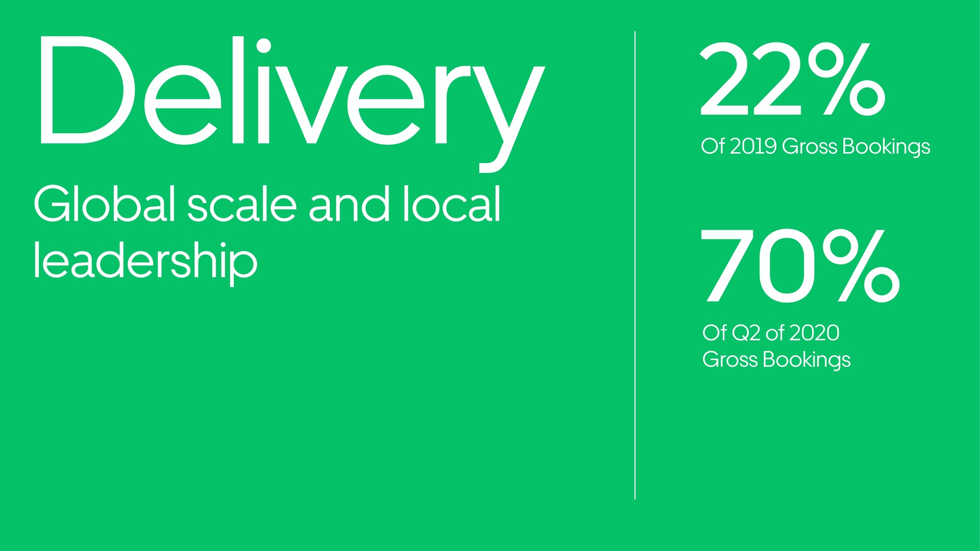 delivery global scale and local leadership | Uber