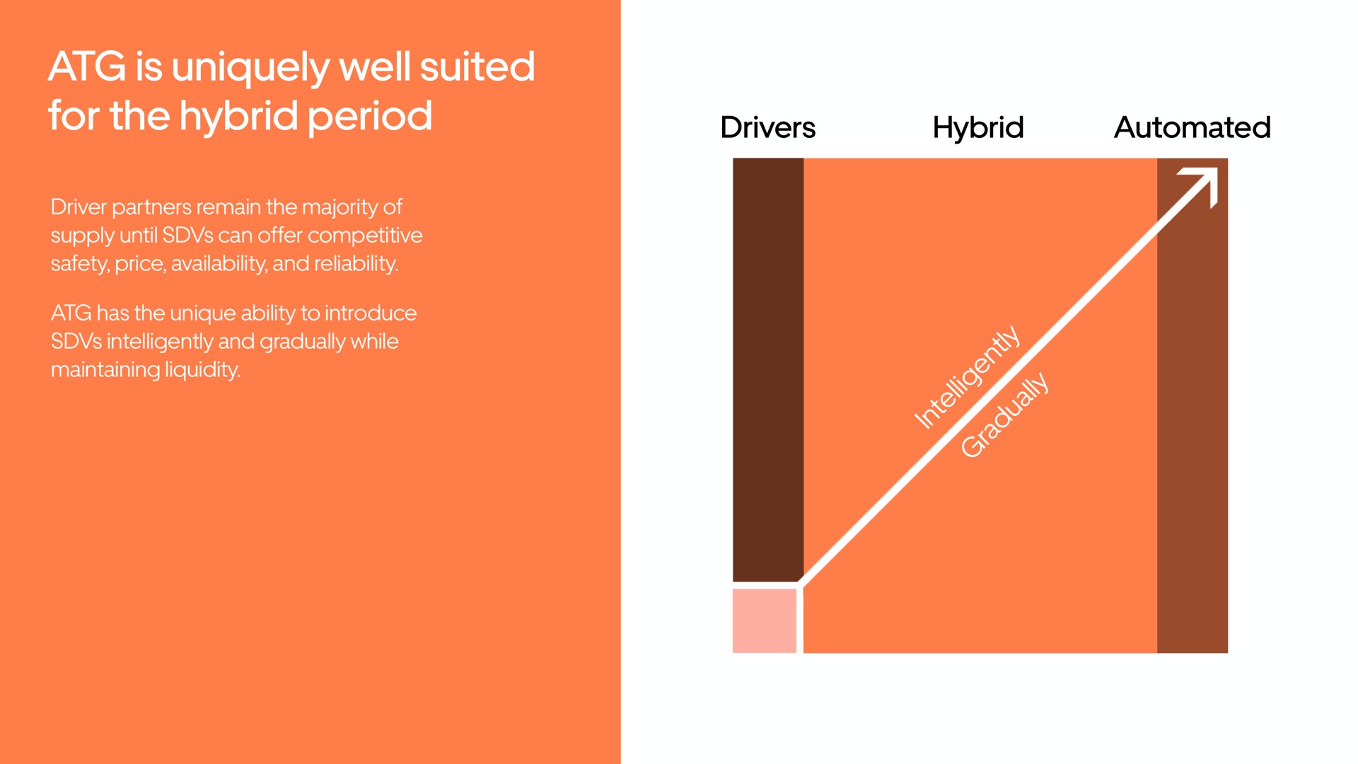 is uniquely well suited for the hybrid period | Uber
