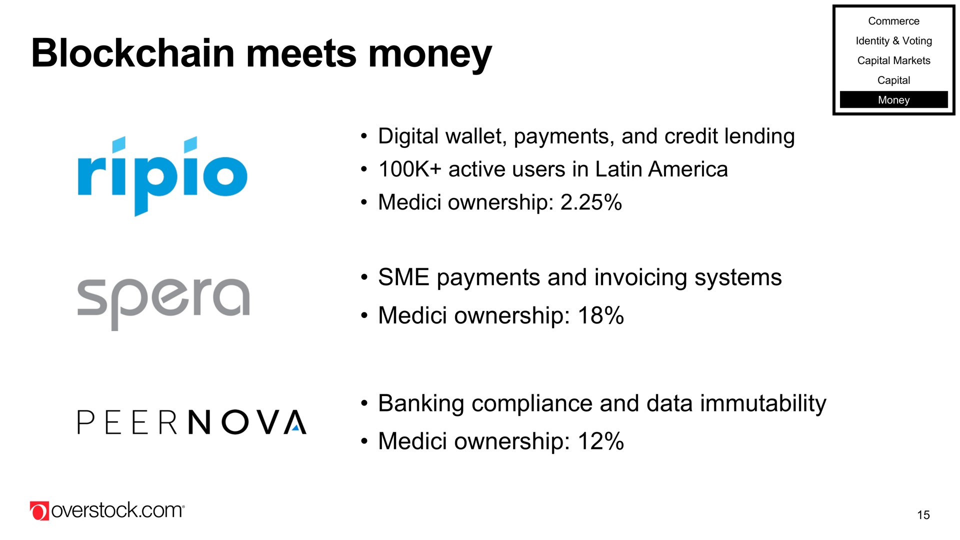 meets money digital wallet payments and credit lending active users in ownership payments and invoicing systems ownership banking compliance and data immutability ownership | Overstock