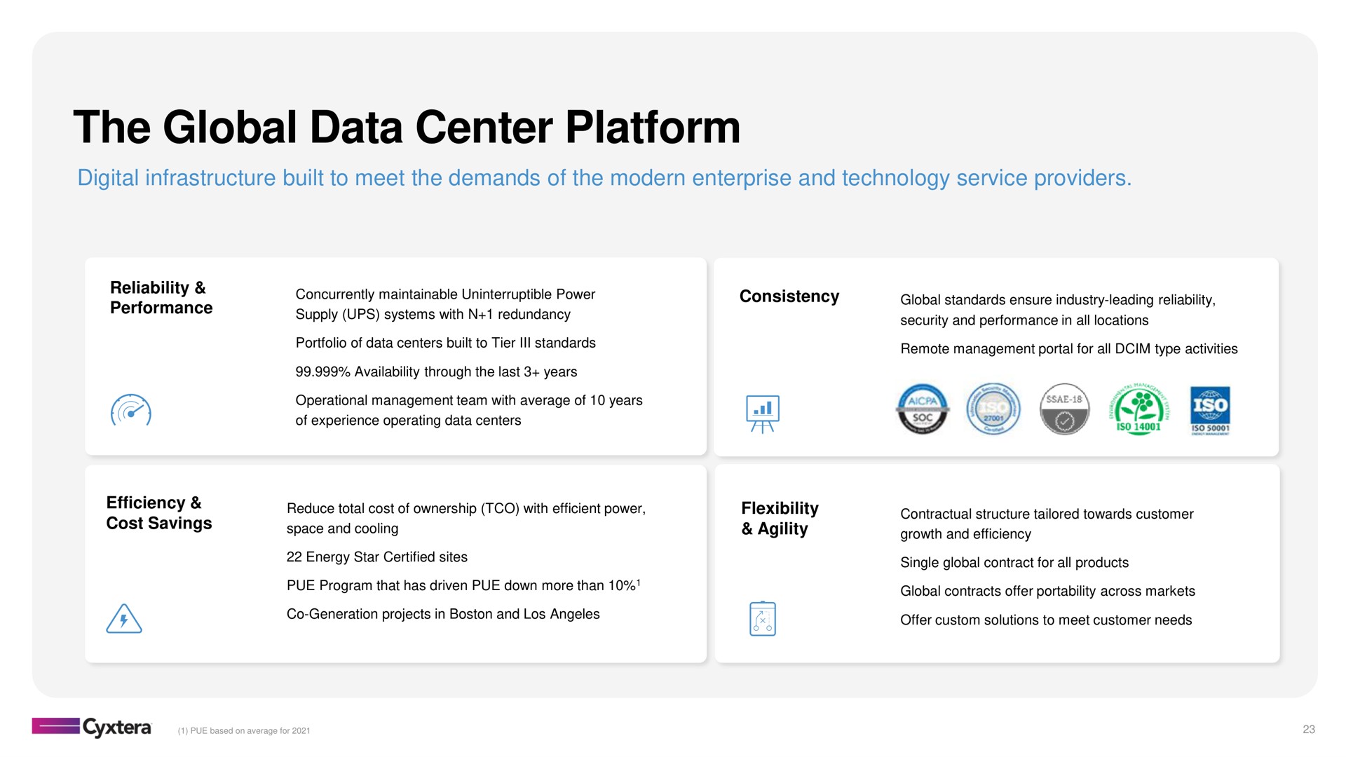 the global data center platform | Cyxtera