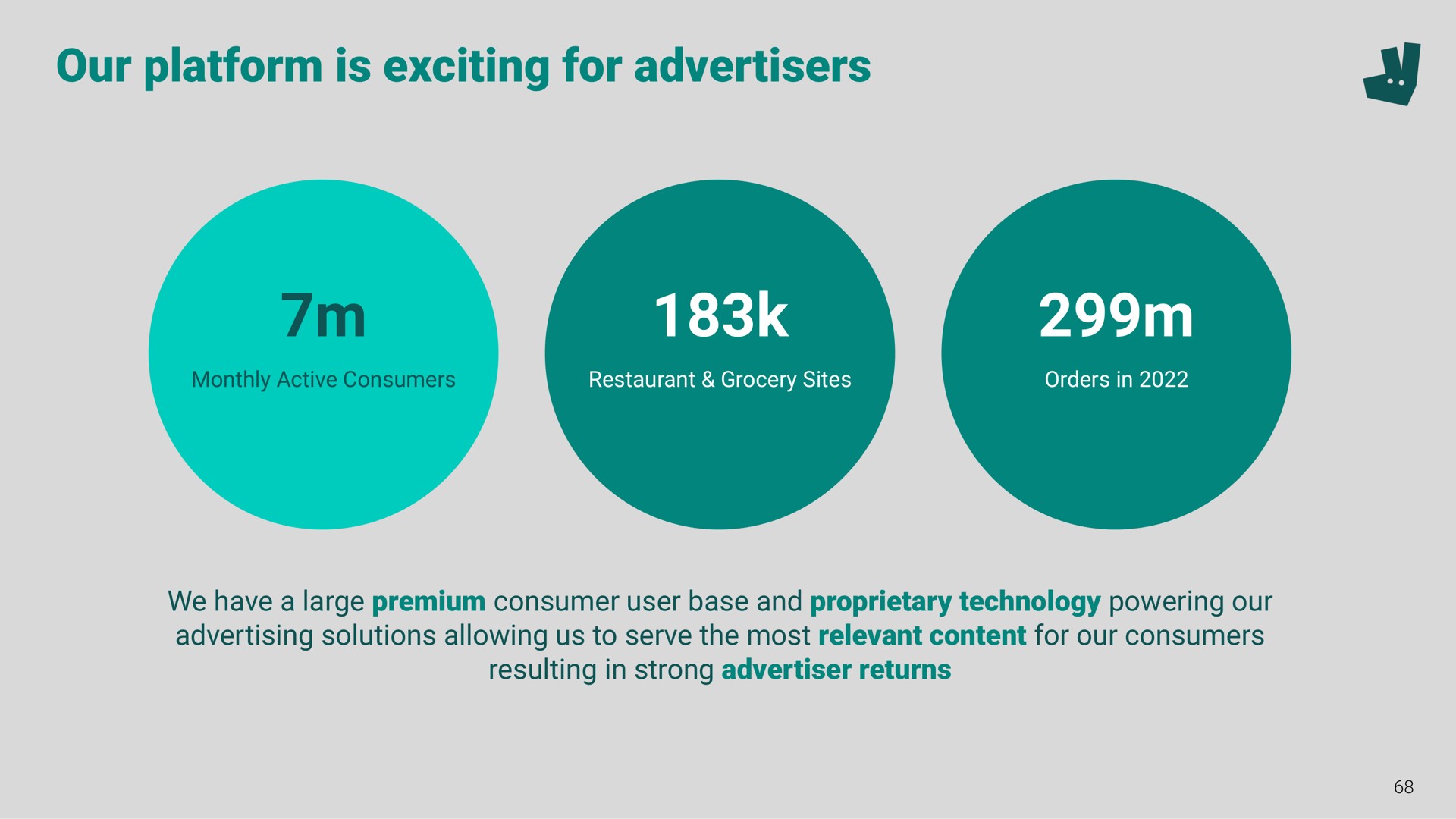 our platform is exciting for advertisers a | Deliveroo