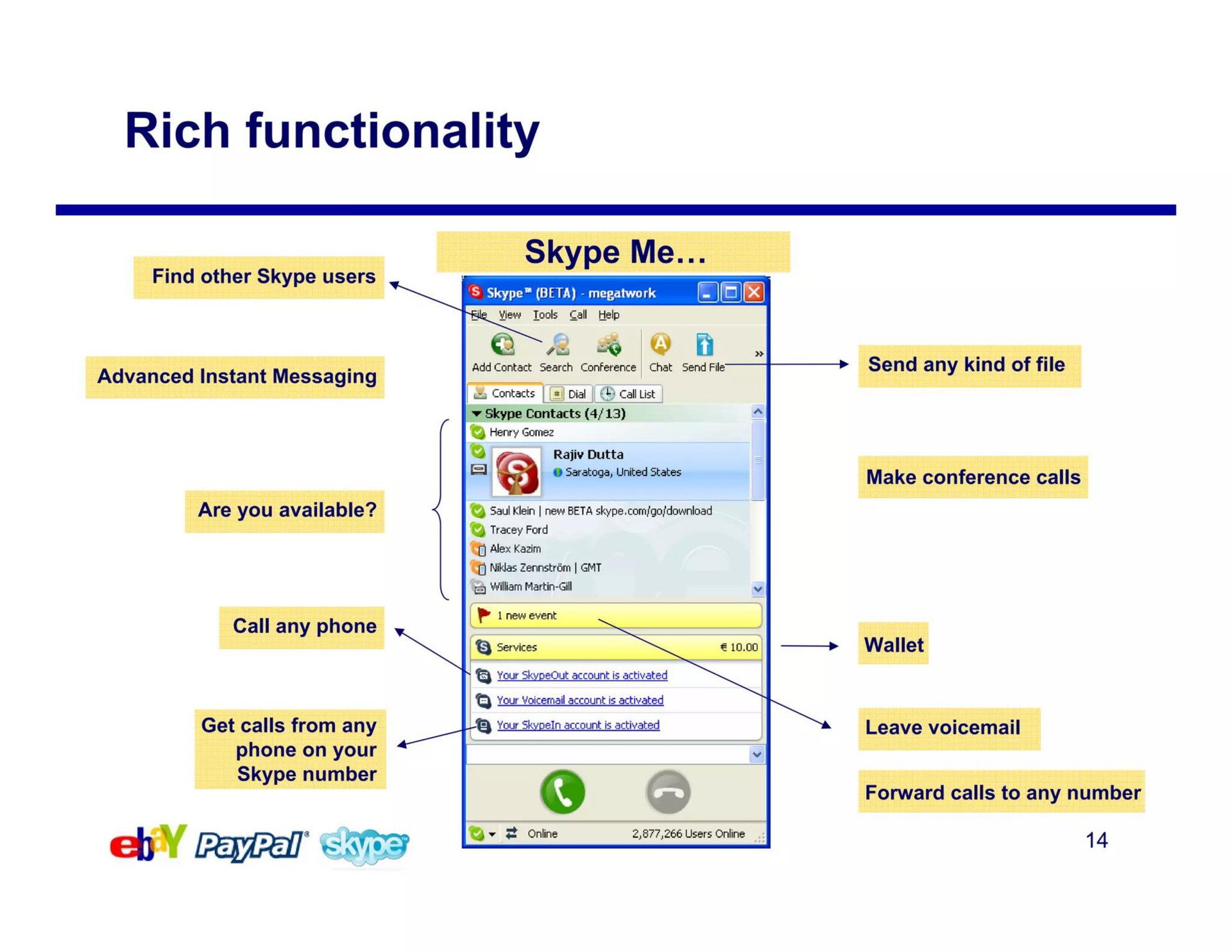 rich functionality | eBay