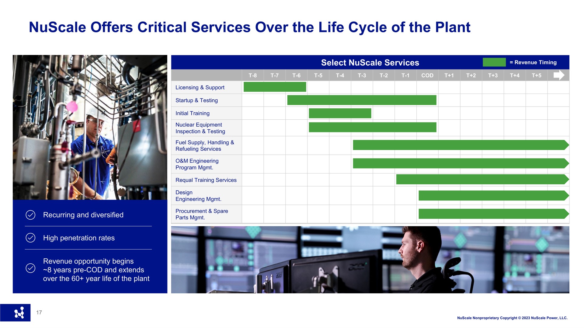 offers critical services over the life cycle of the plant licensing support | Nuscale