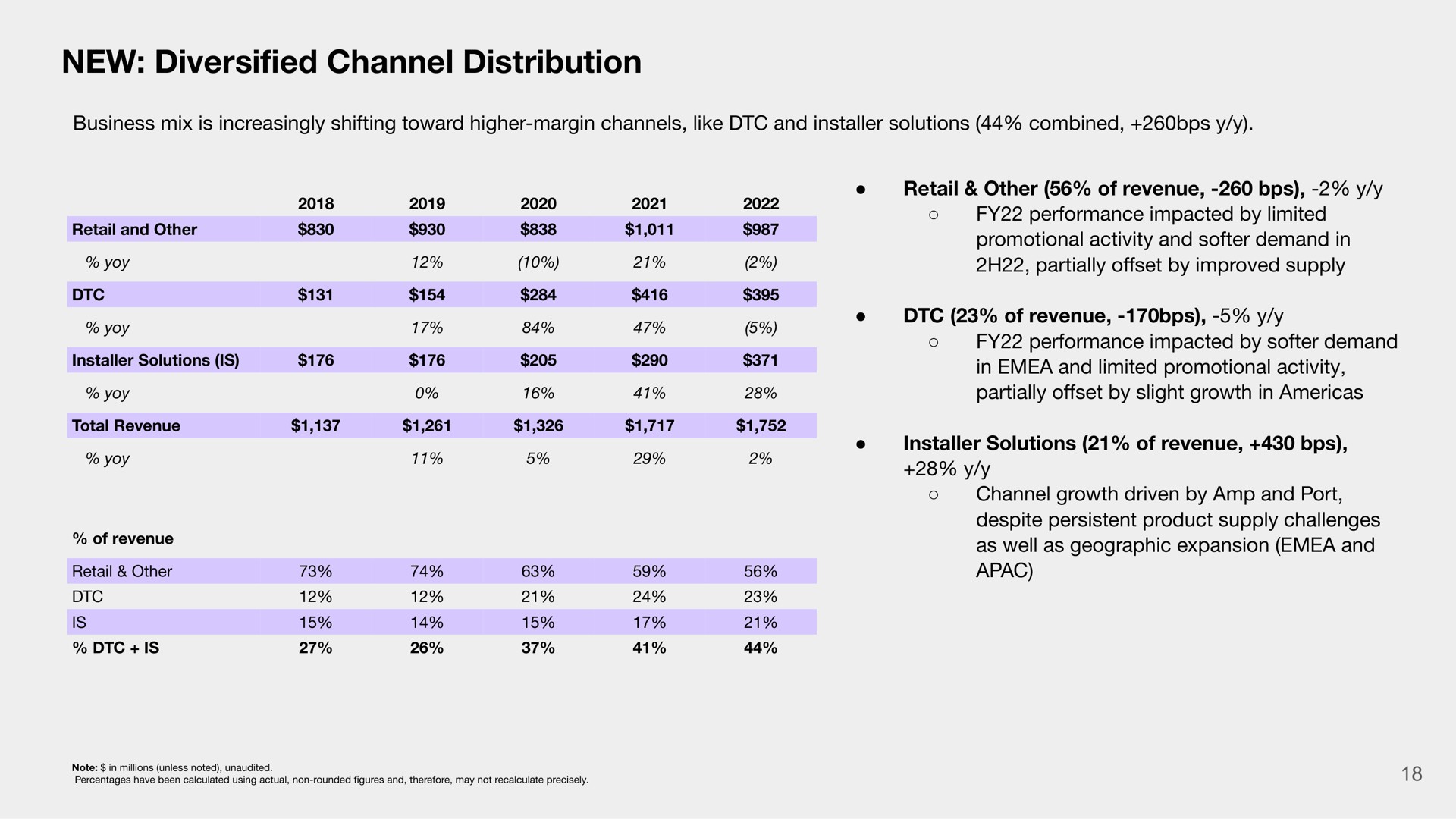 new channel distribution diversified | Sonos