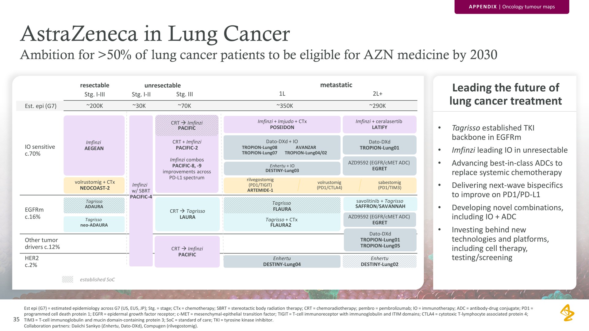 in lung cancer ambition for of lung cancer patients to be eligible for medicine by leading the future of lung cancer treatment | AstraZeneca