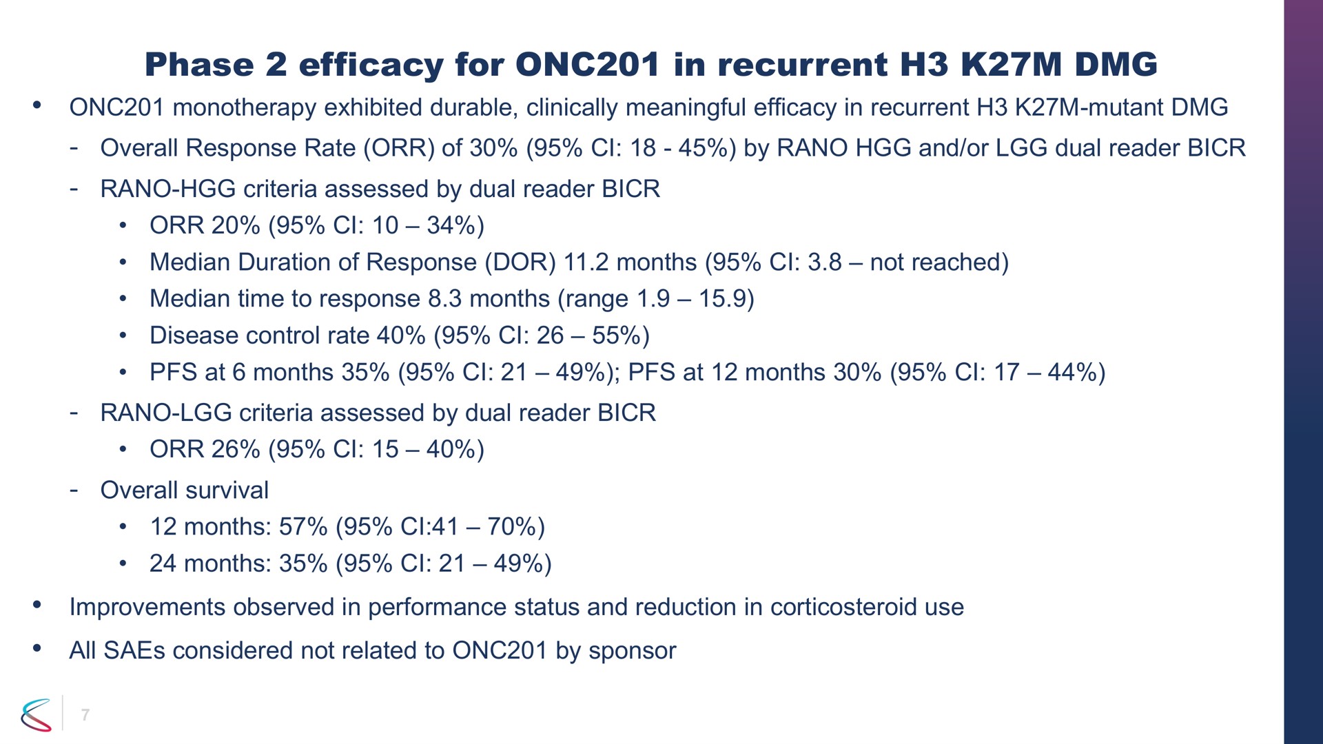 phase efficacy for in recurrent | Chimerix