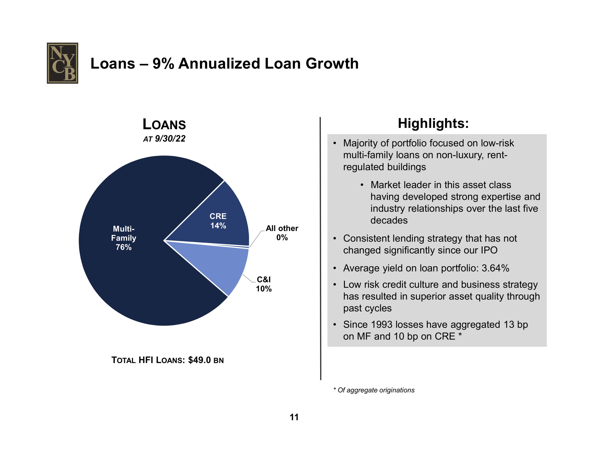 loans loan growth loans highlights at | New York Community Bancorp