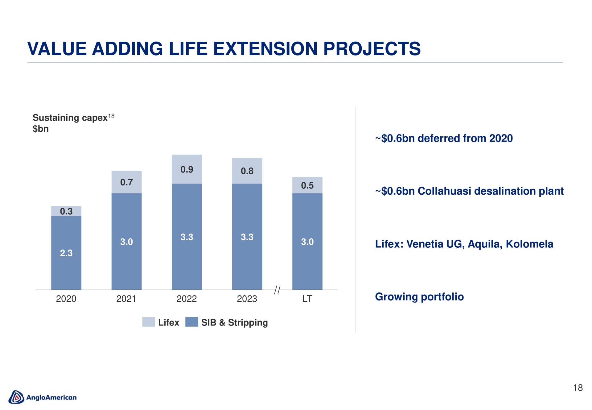 value adding life extension projects | AngloAmerican