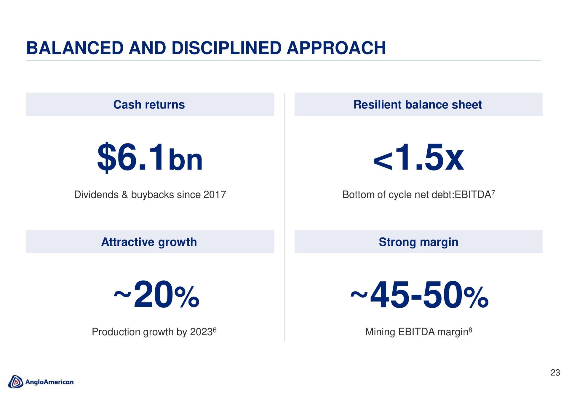 balanced and disciplined approach | AngloAmerican