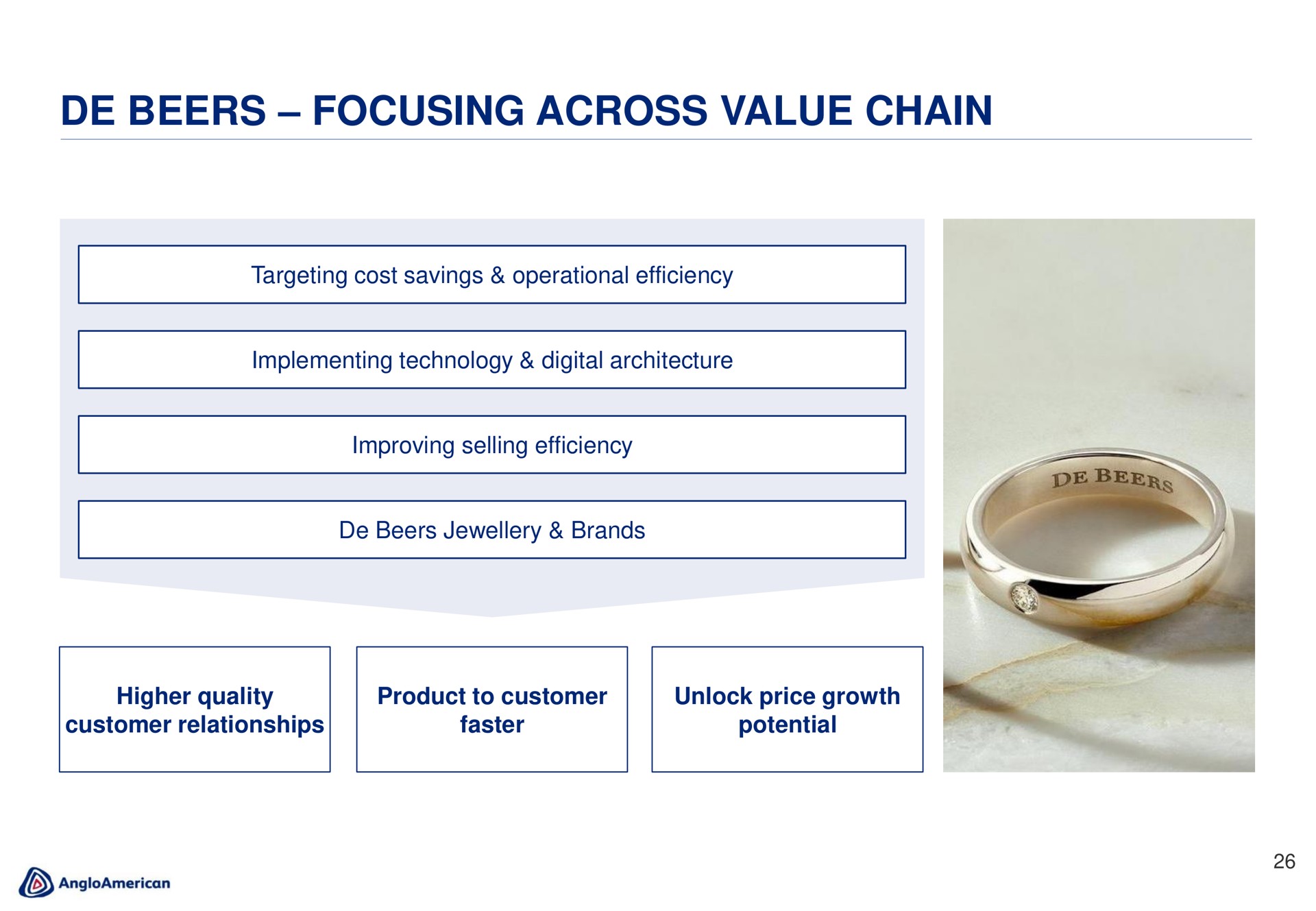 beers focusing across value chain | AngloAmerican