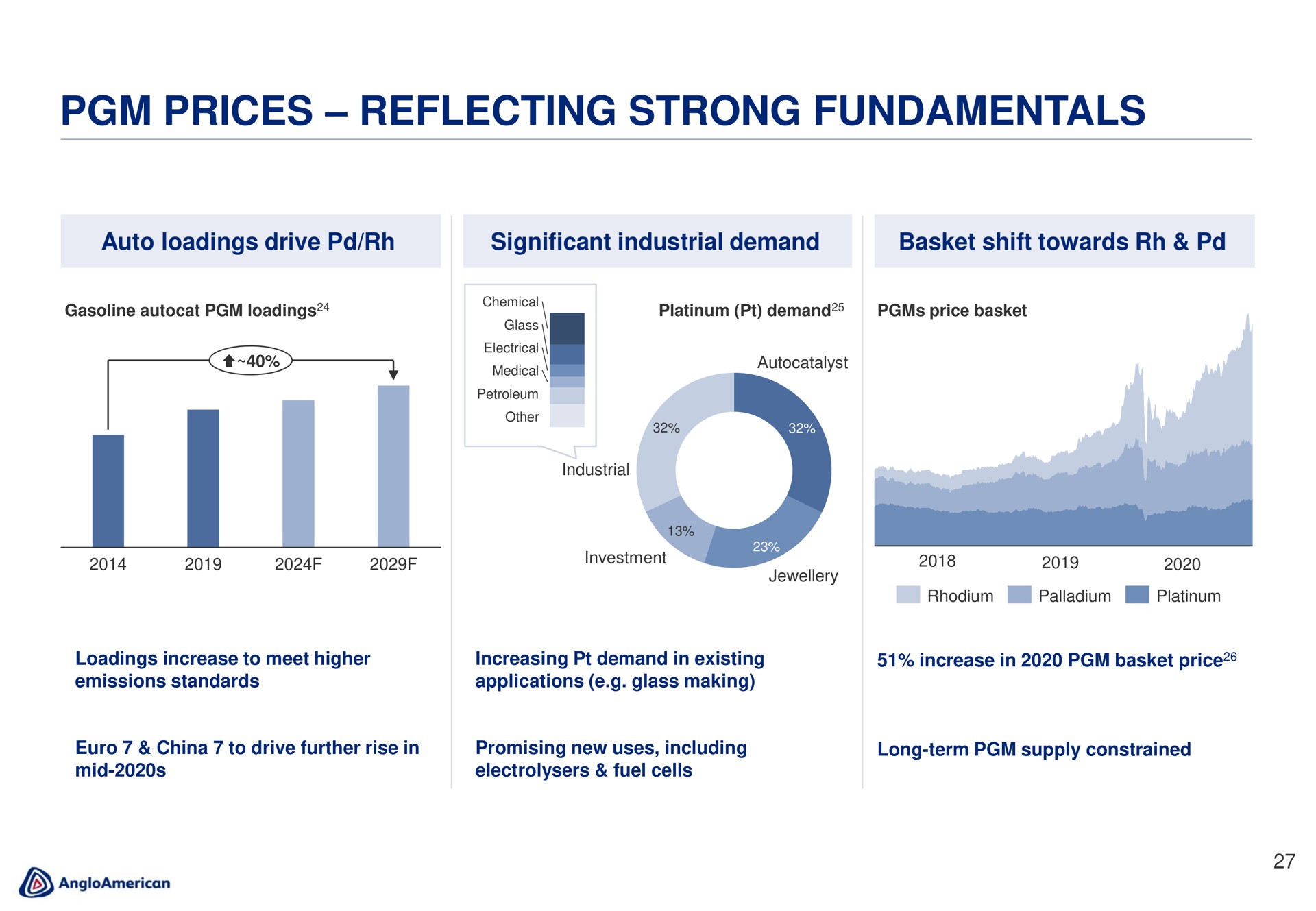prices reflecting strong fundamentals | AngloAmerican