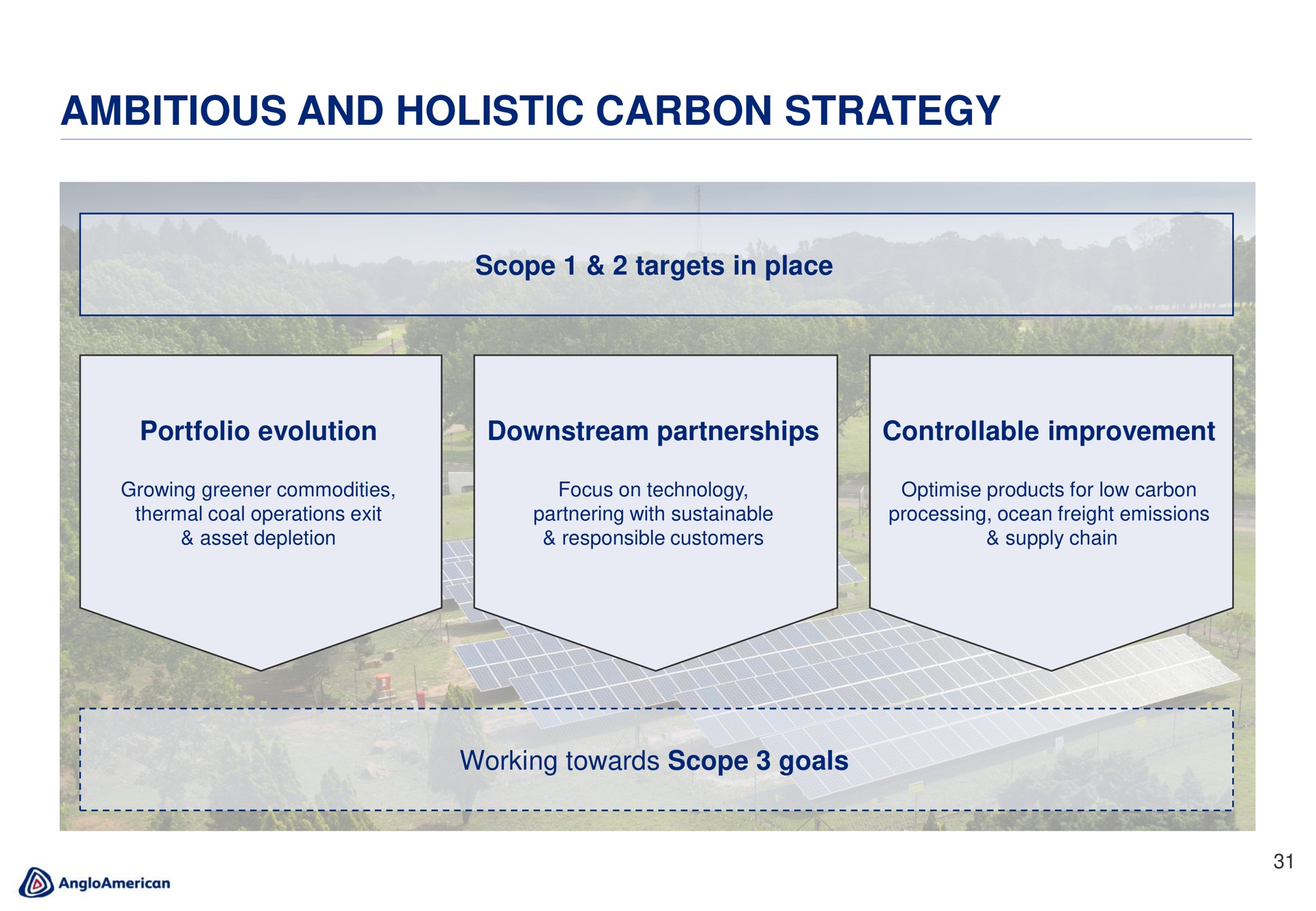 ambitious and holistic carbon strategy | AngloAmerican