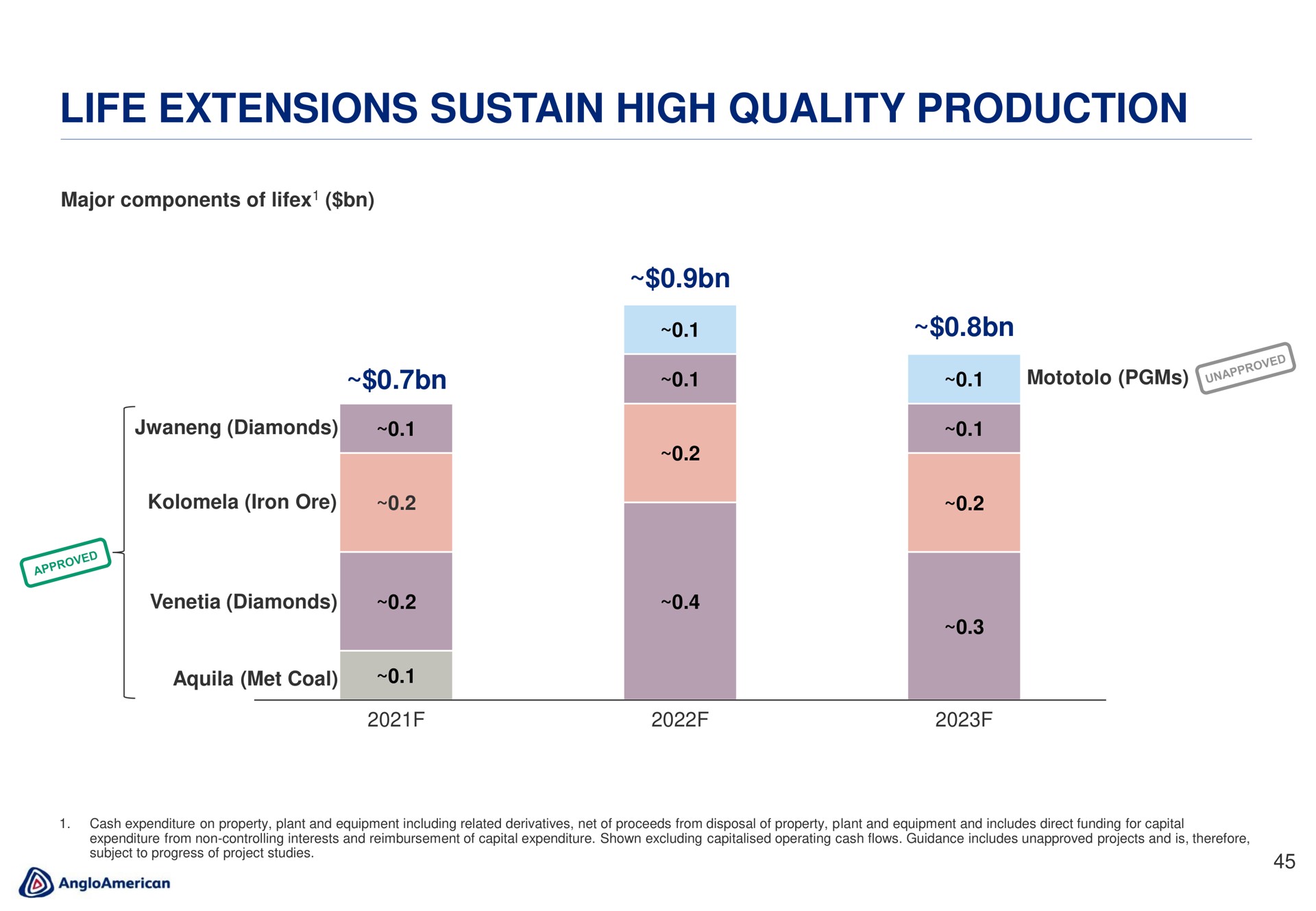 life extensions sustain high quality production | AngloAmerican