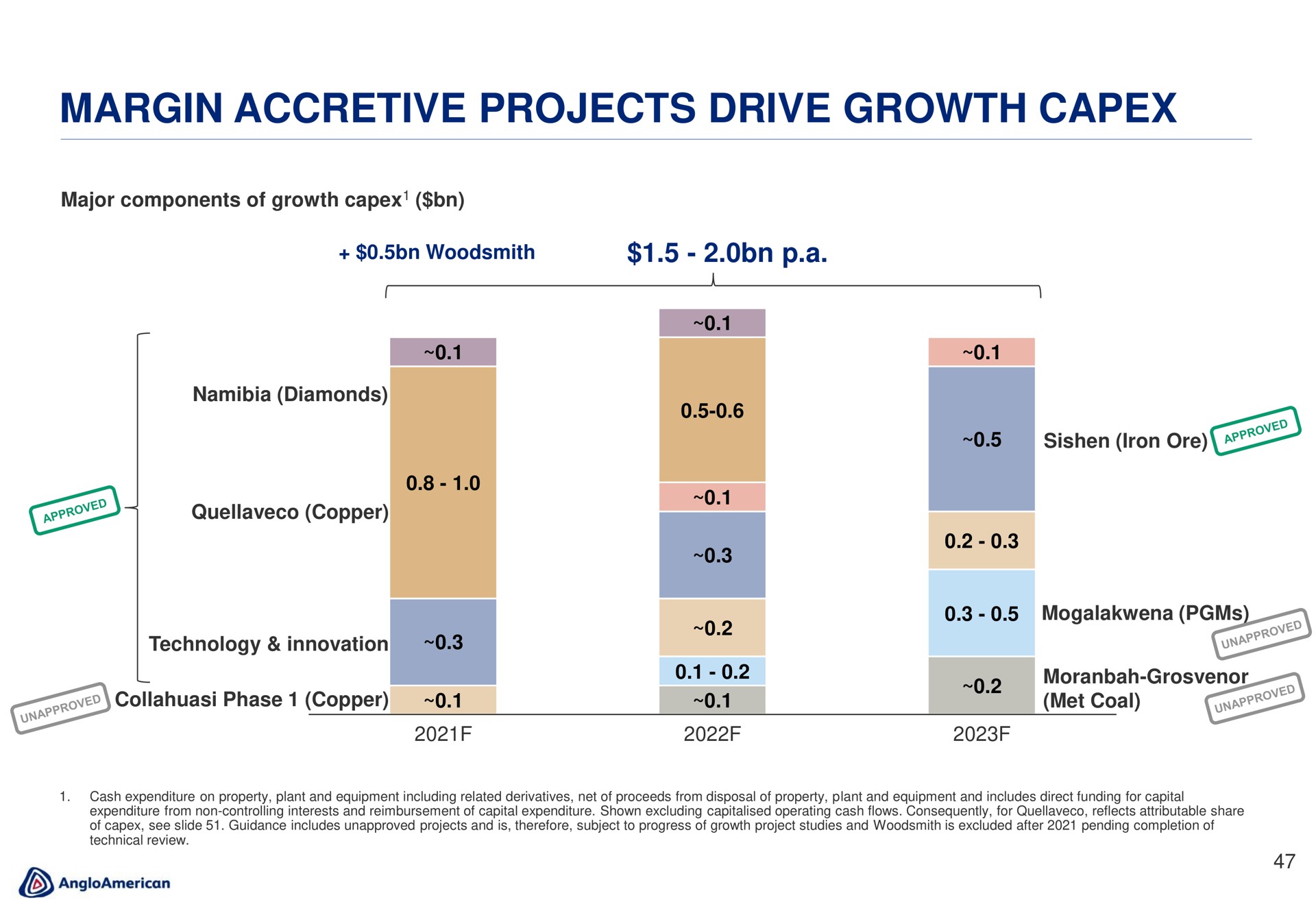 margin accretive projects drive growth | AngloAmerican