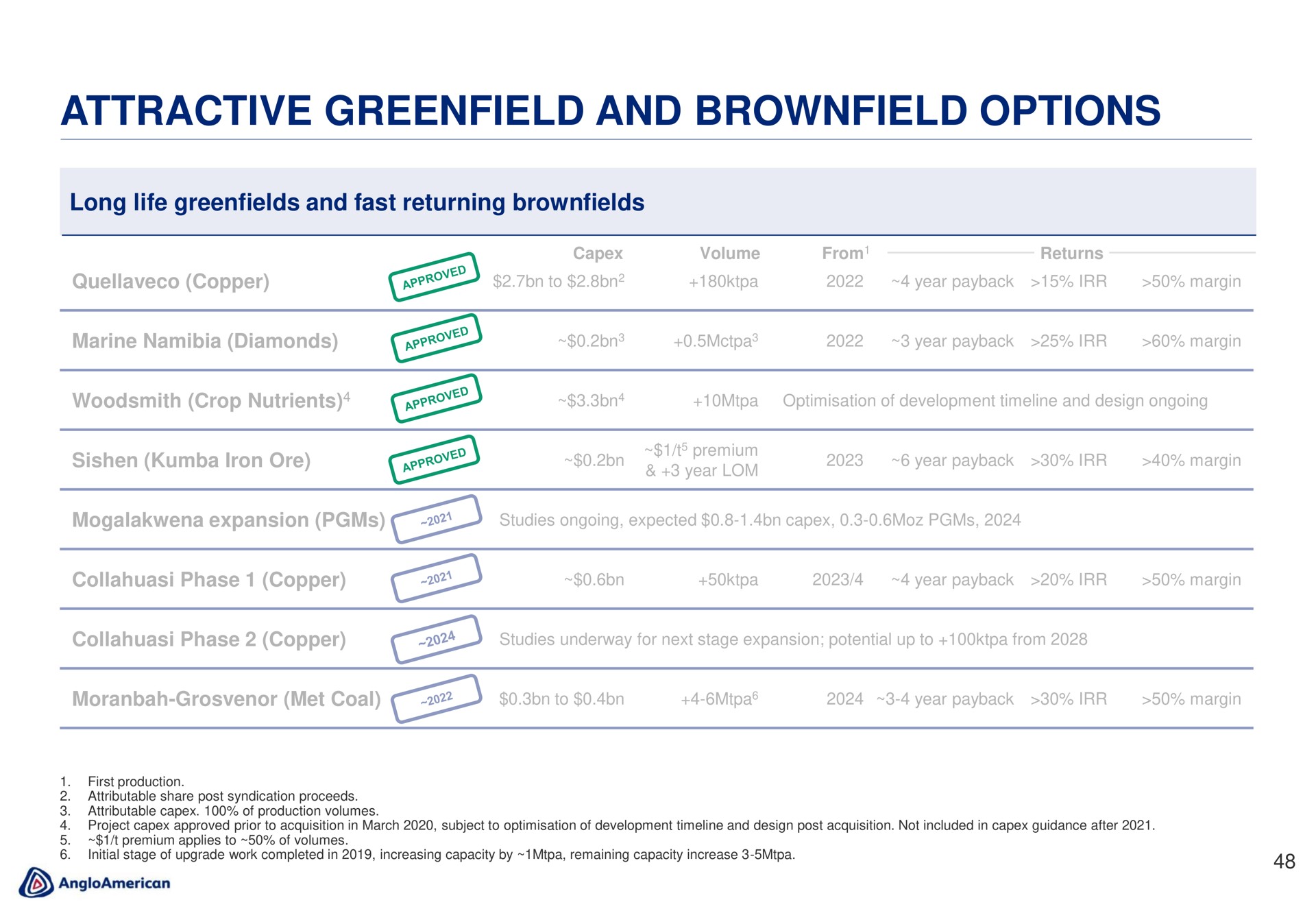 attractive and options | AngloAmerican