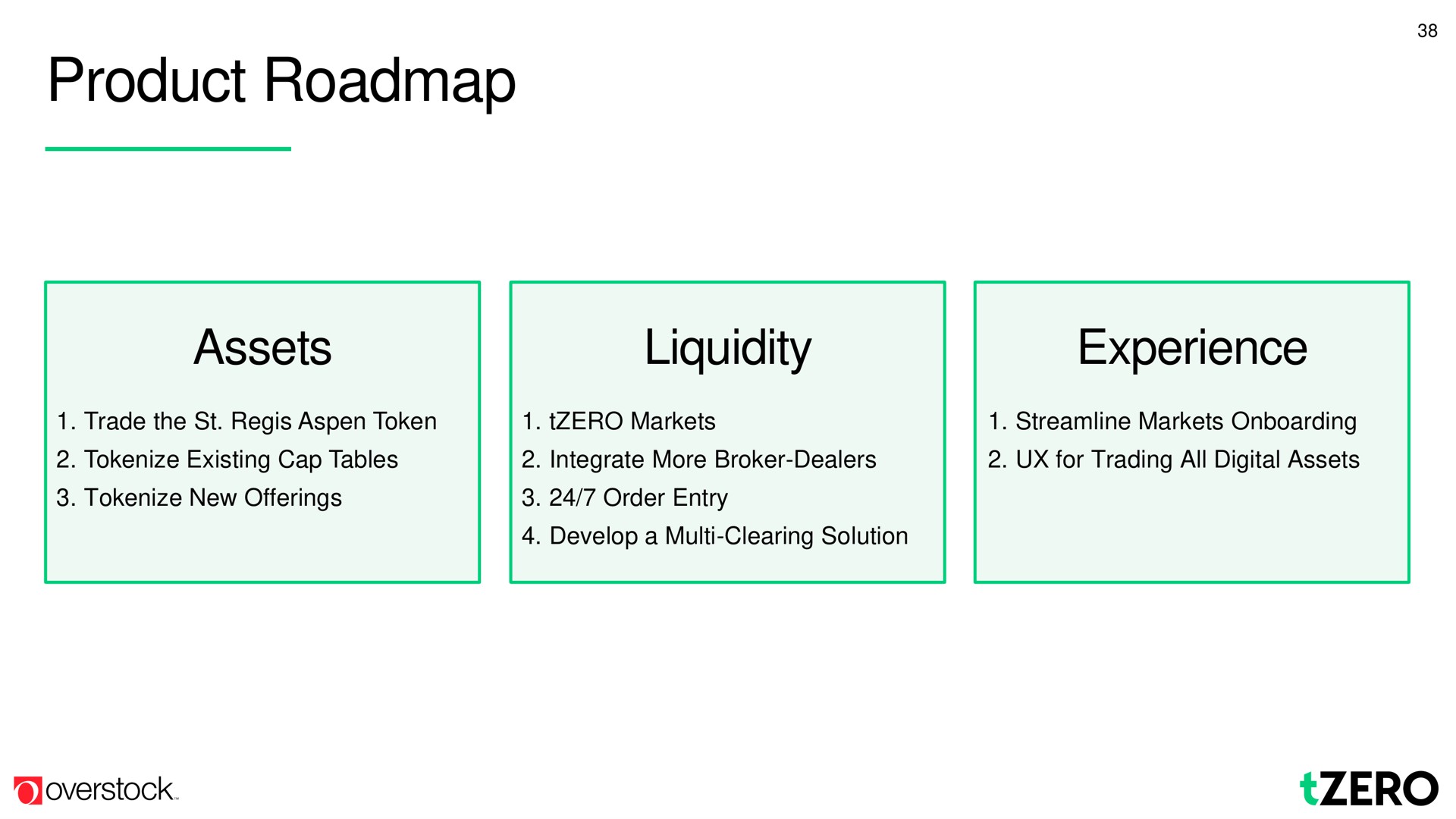 product assets liquidity experience | Overstock