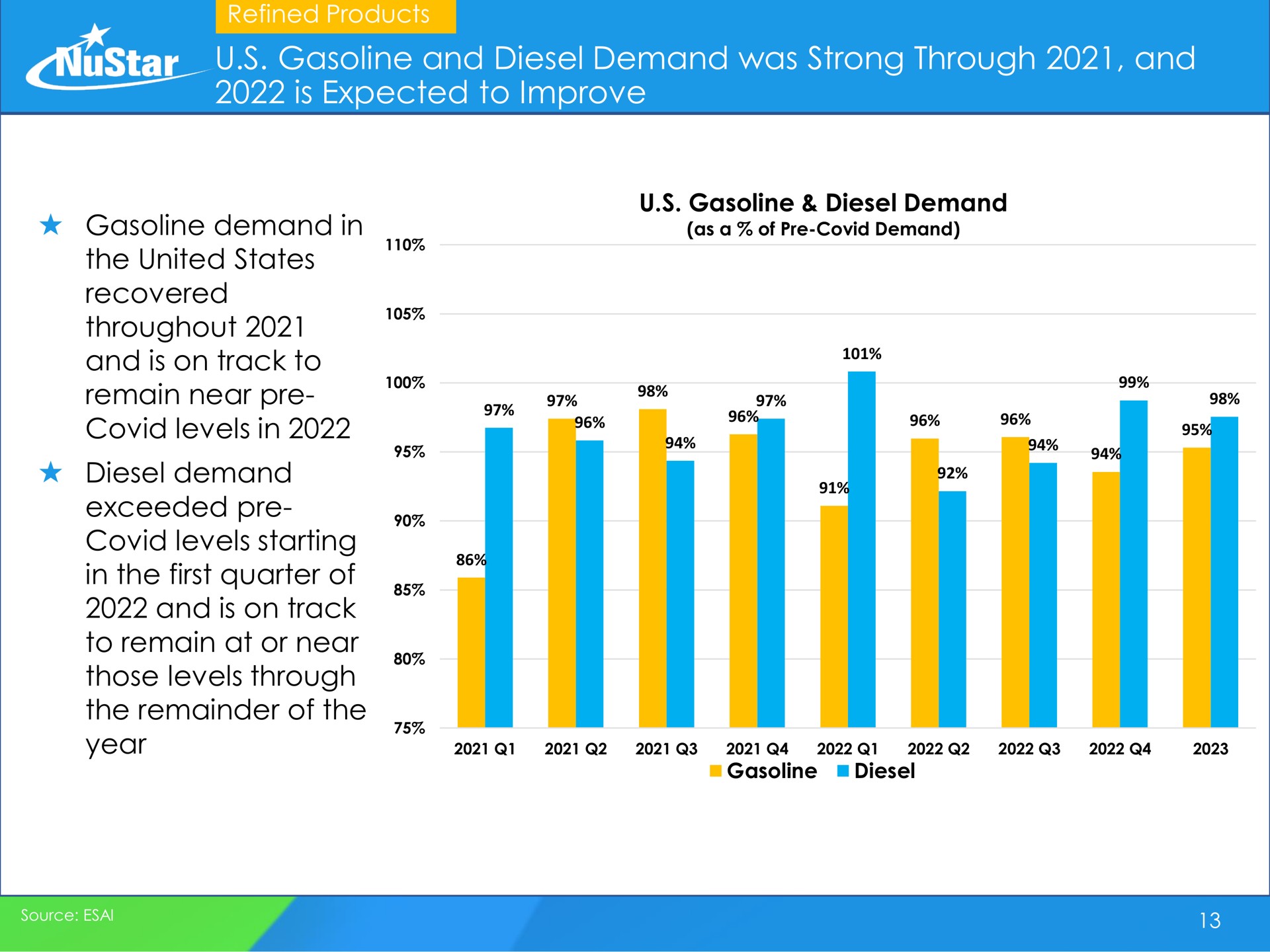 gasoline and diesel demand was strong through and is expected to improve | NuStar Energy