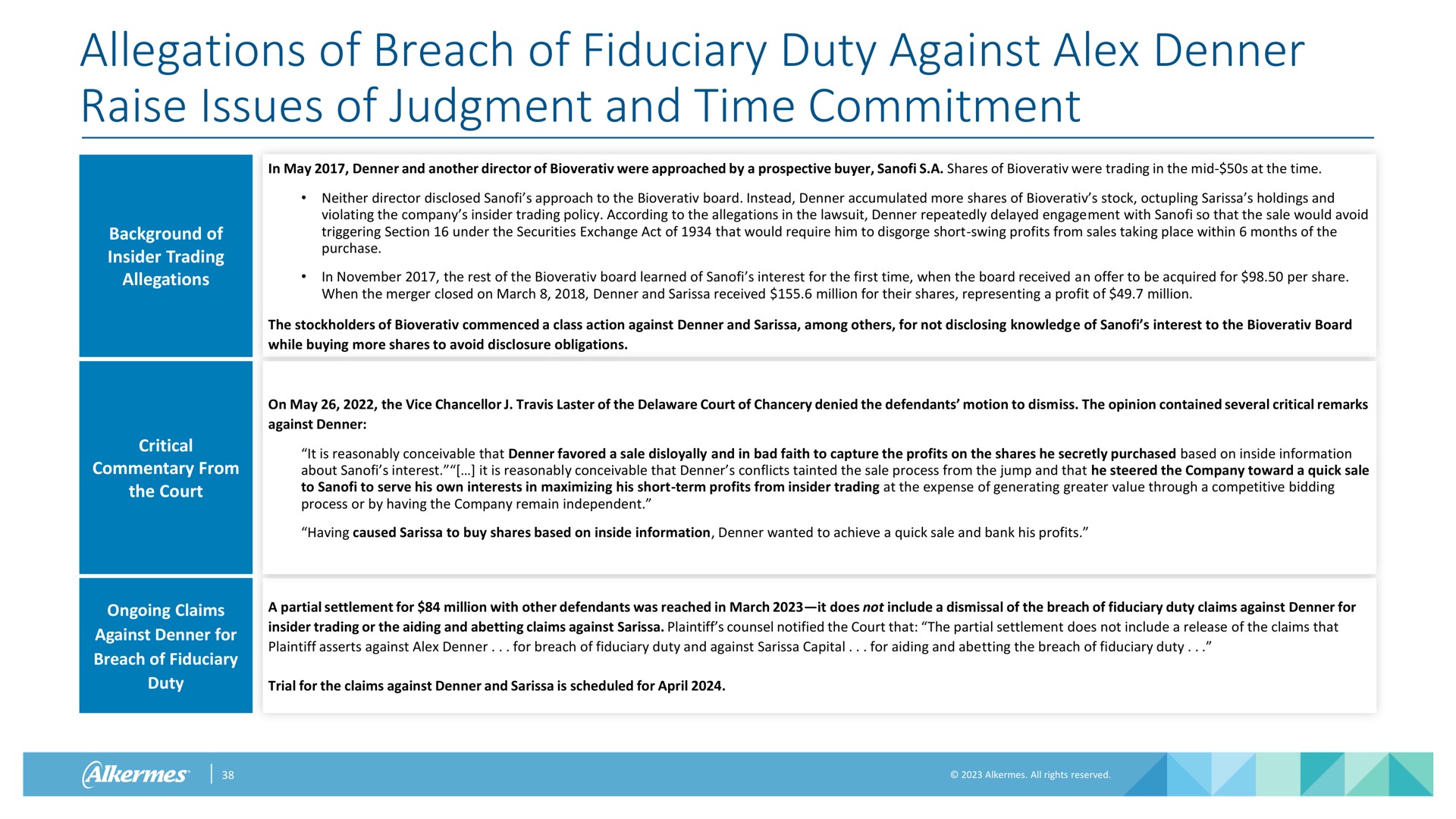 allegations of breach of fiduciary duty against raise issues of judgment and time commitment | Alkermes