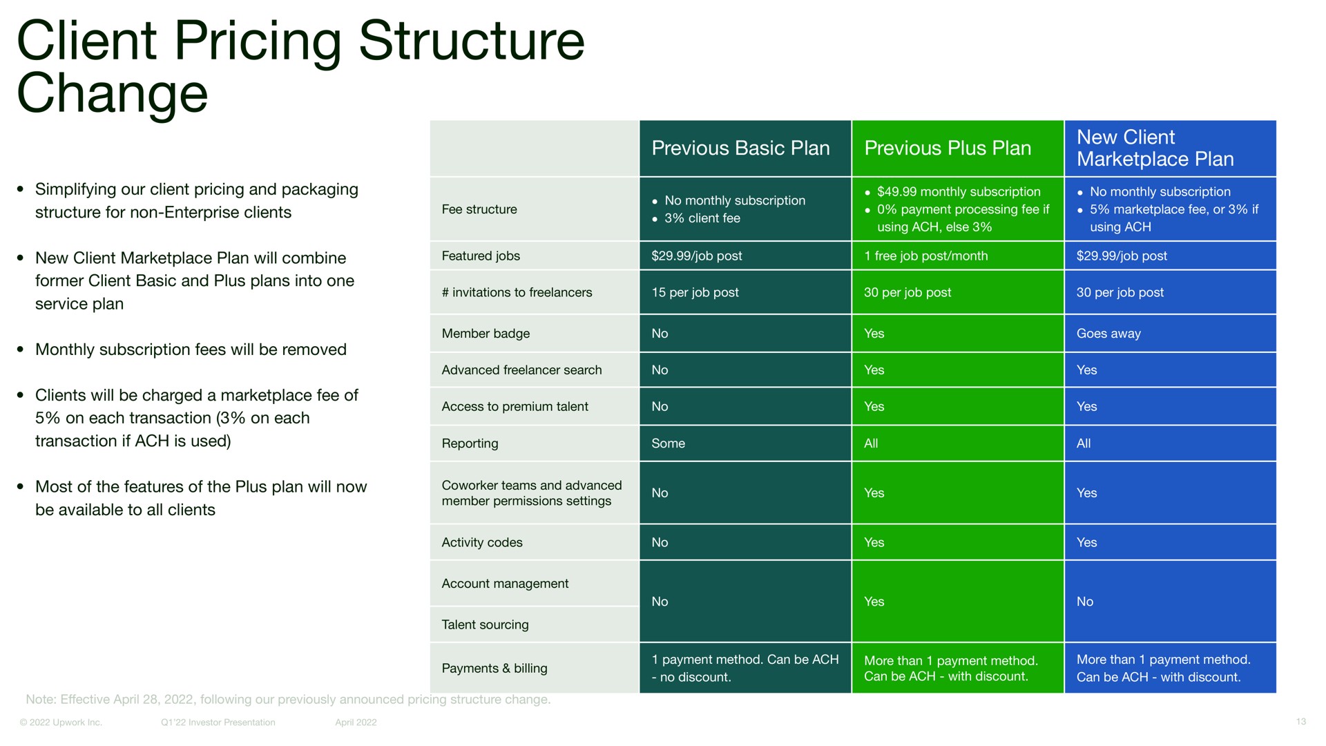 client pricing structure change | Upwork