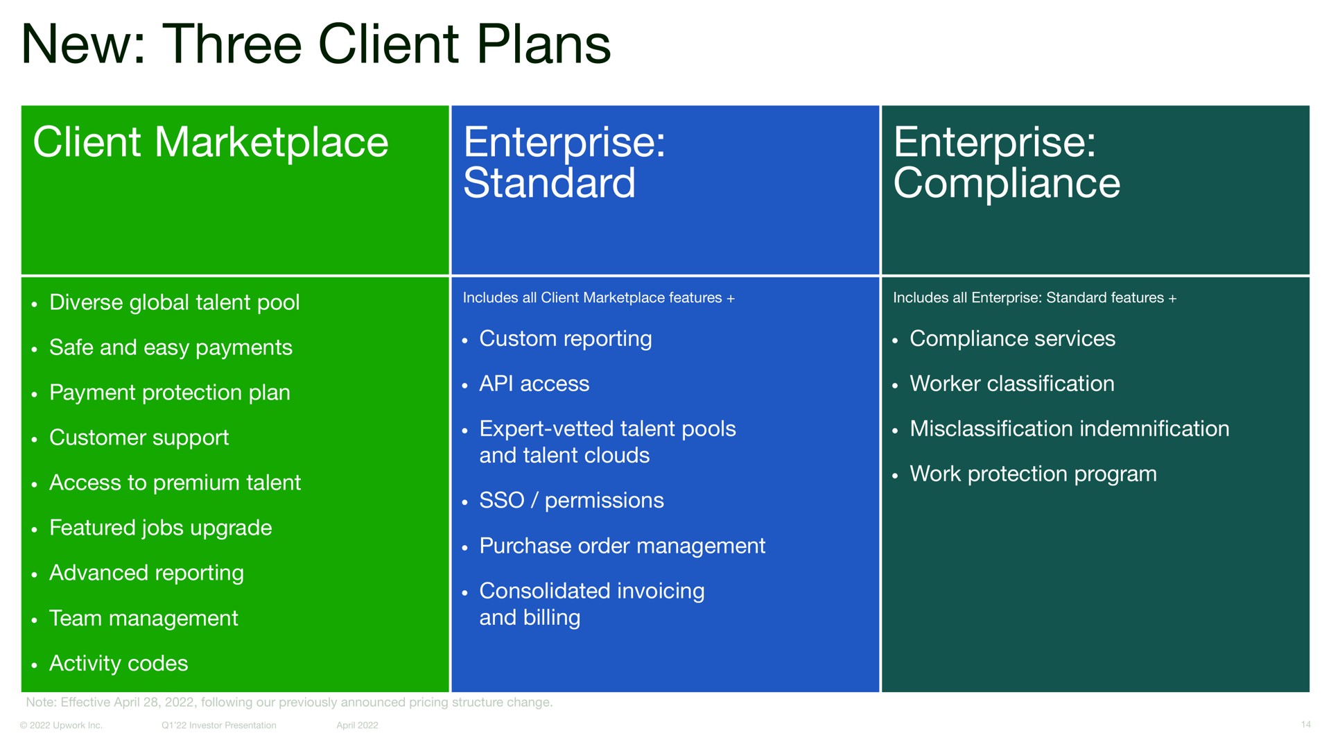 new three client plans client enterprise standard enterprise compliance | Upwork