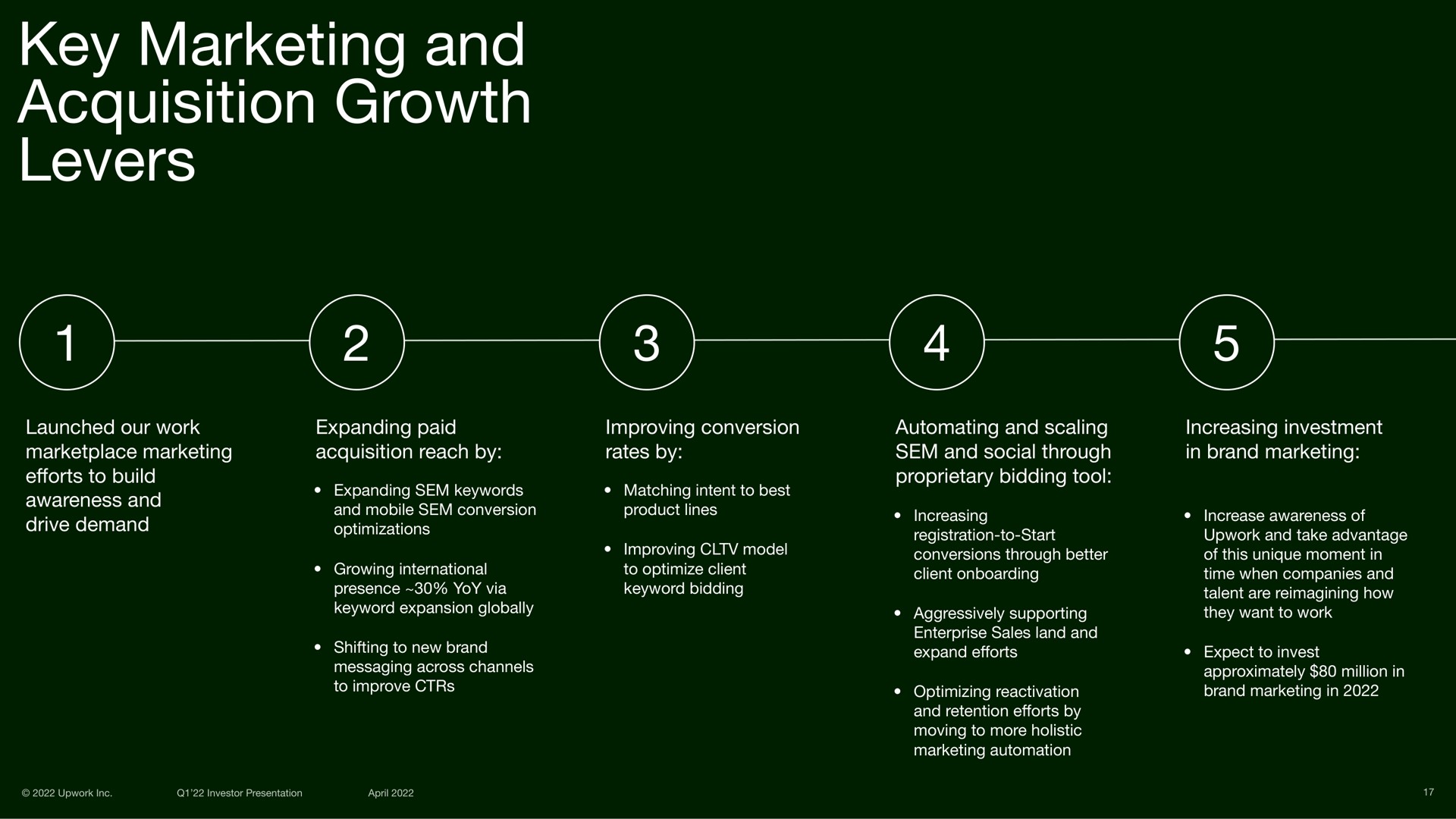 key marketing and acquisition growth levers | Upwork