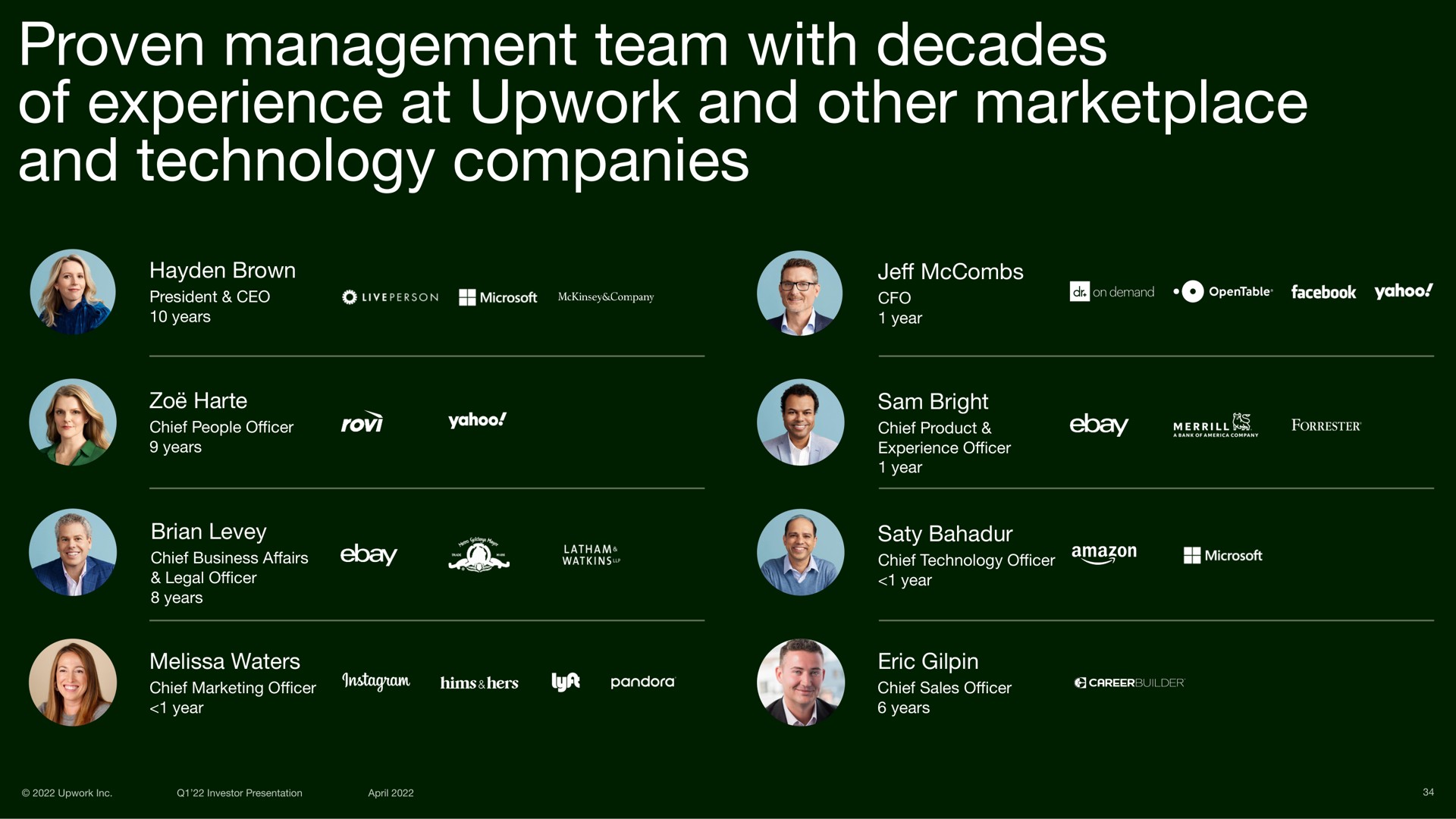 proven management team with decades of experience at upwork and other and technology companies a | Upwork