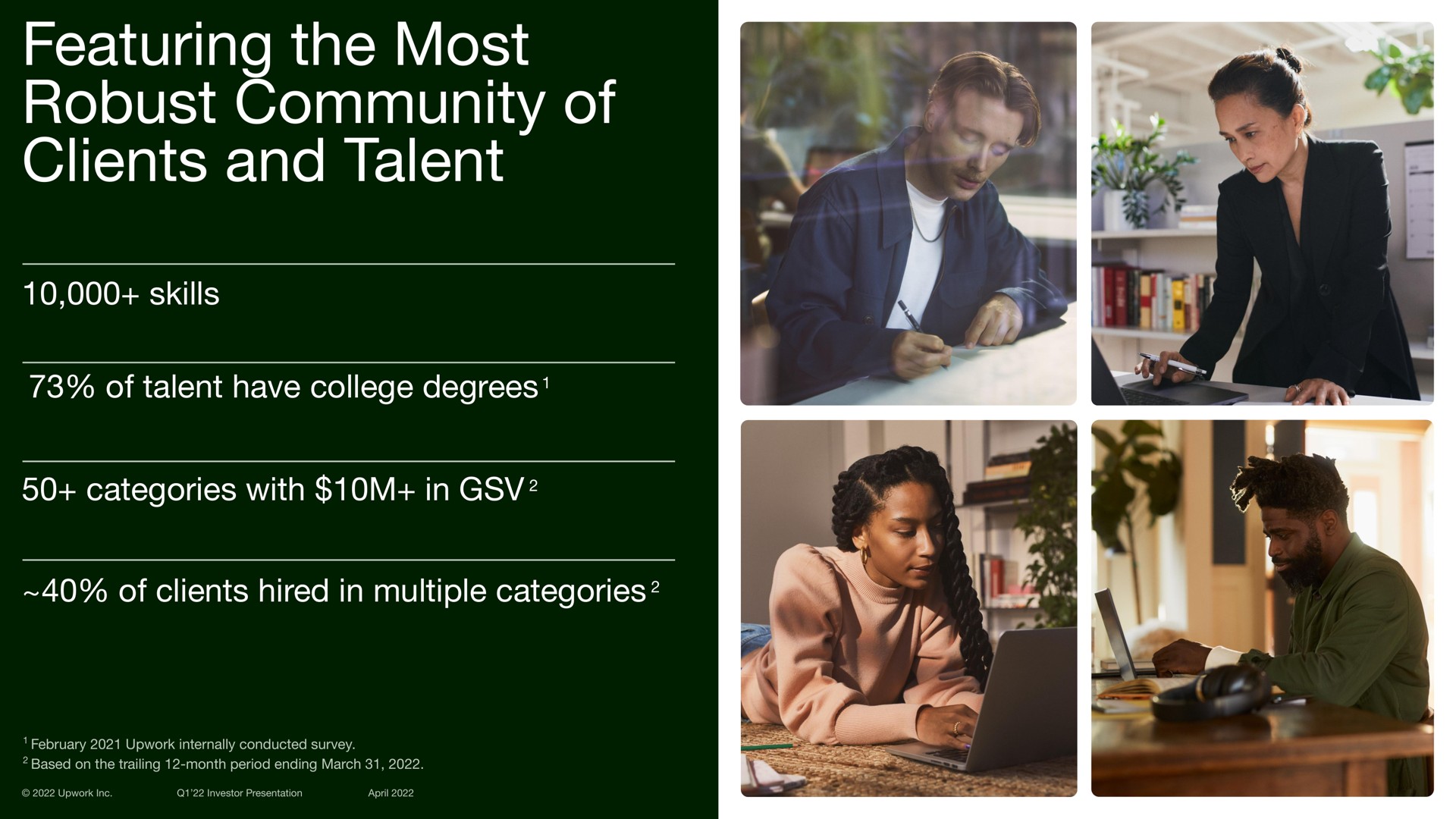 featuring the most robust community of clients and talent | Upwork