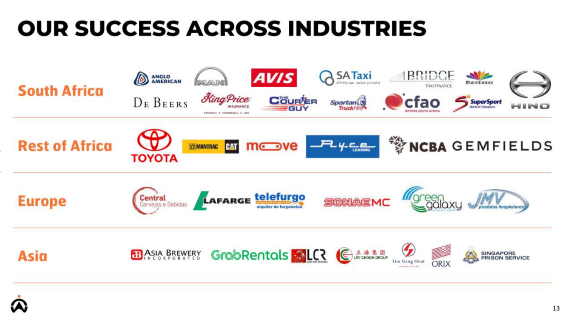 our success across industries rest of game | Karooooo
