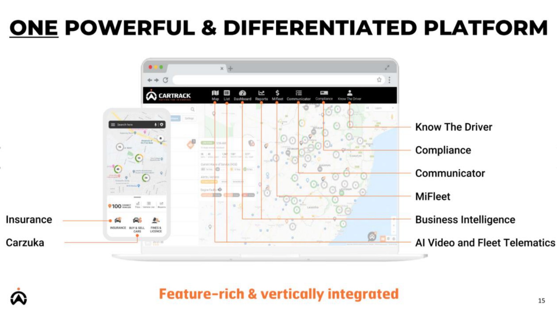 one powerful differentiated platform | Karooooo