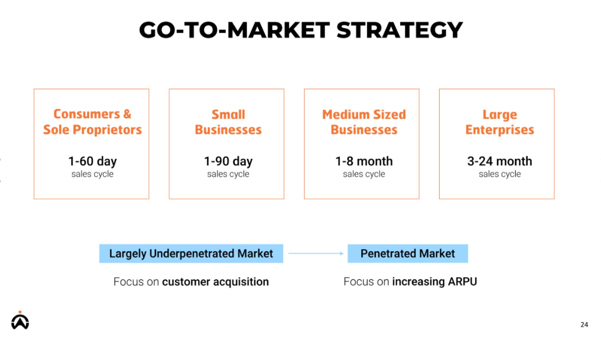 go to market strategy | Karooooo