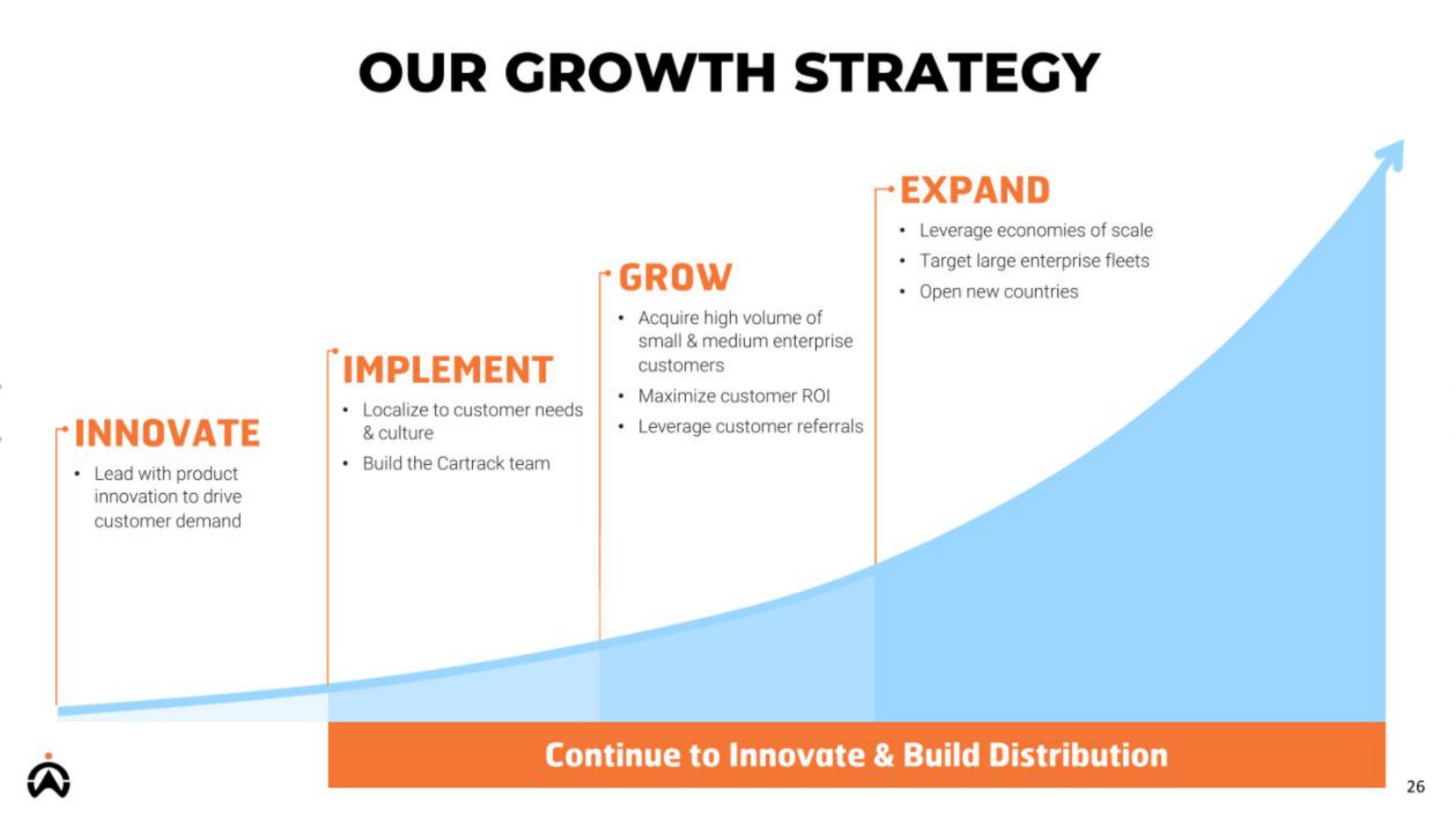 our growth strategy | Karooooo