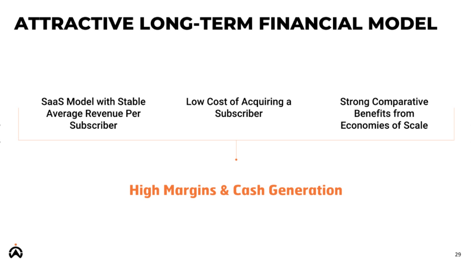 attractive long term financial model | Karooooo