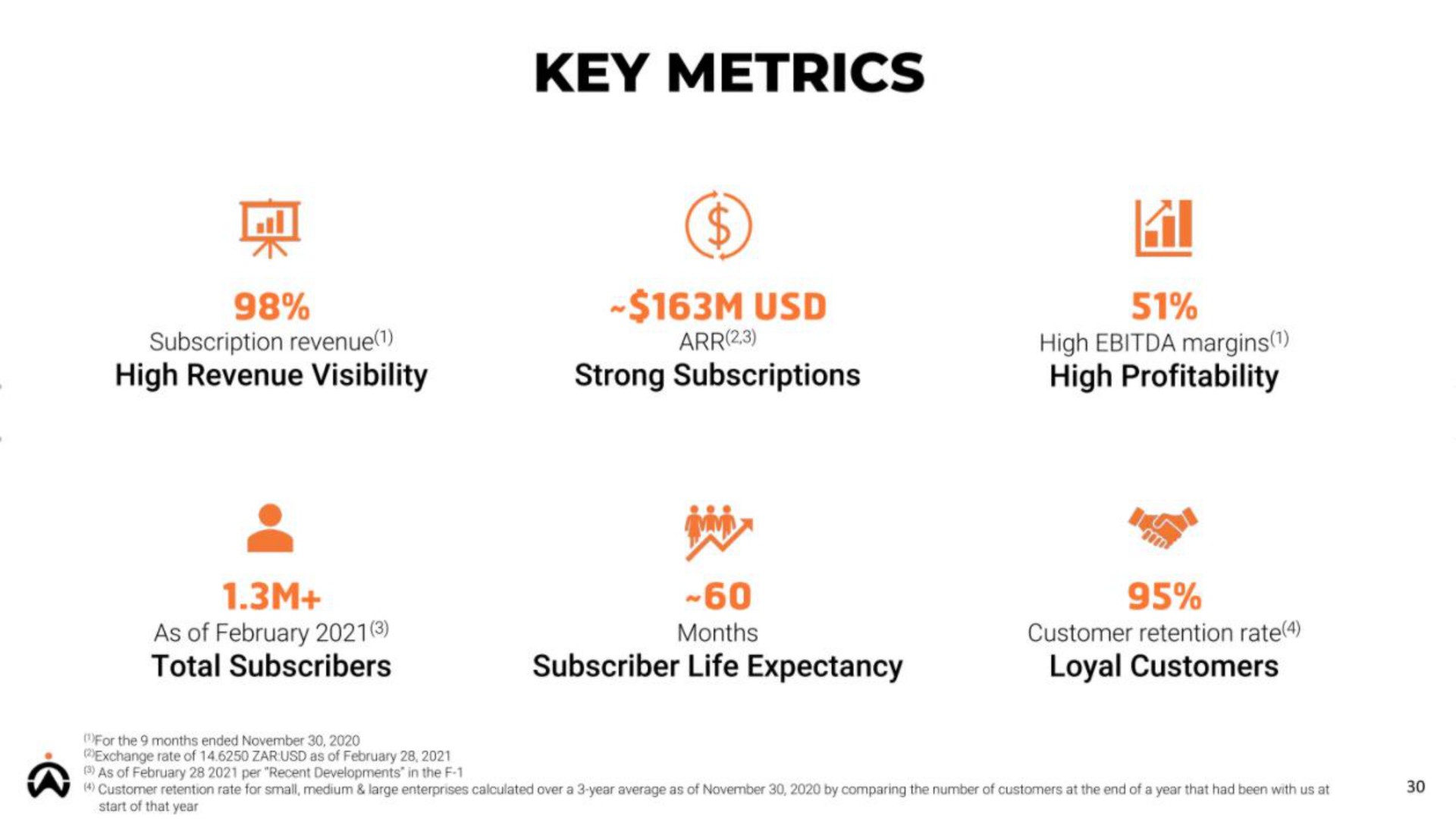 key metrics a | Karooooo