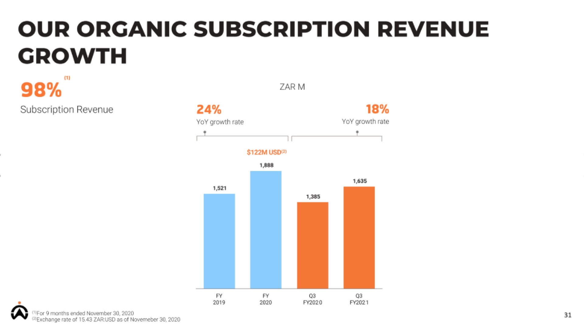 our organic subscription revenue growth | Karooooo