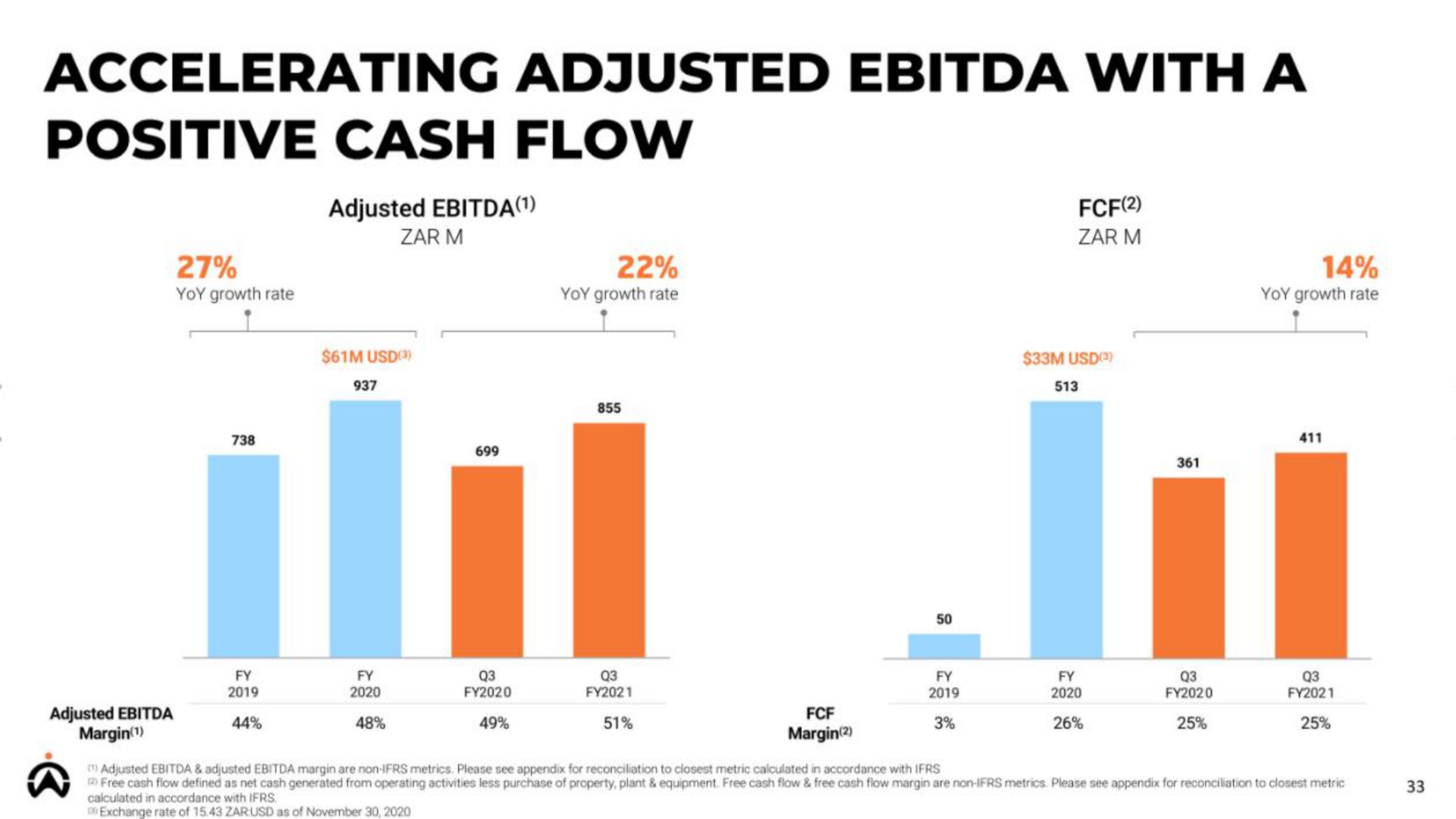 accelerating adjusted with a positive cash flow | Karooooo