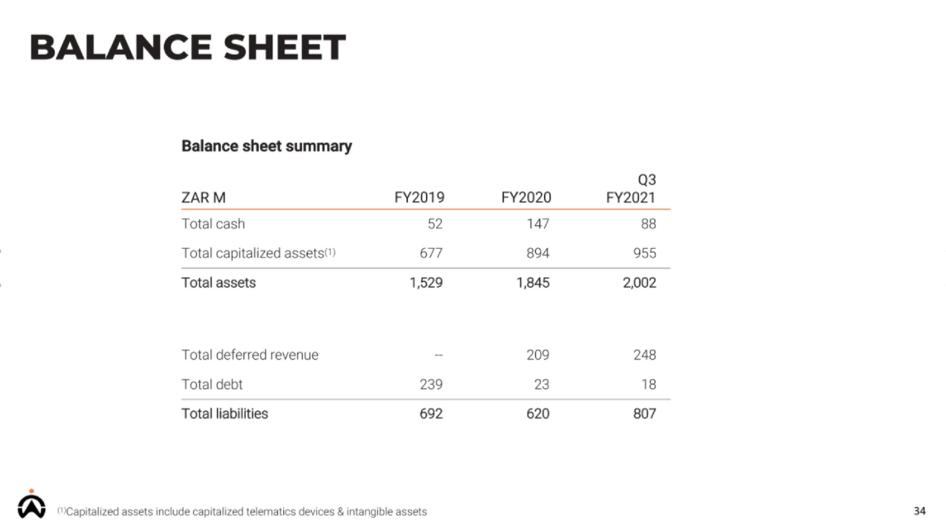 balance sheet | Karooooo