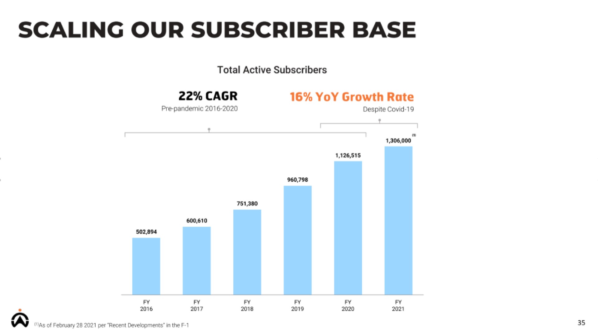 scaling our subscriber base | Karooooo