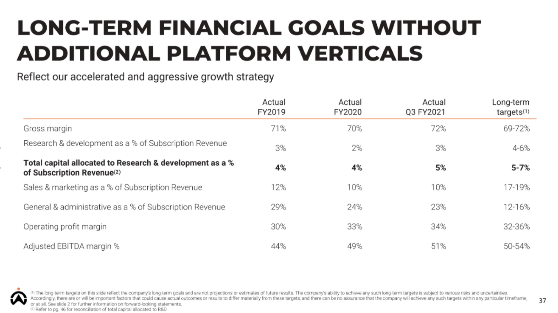 long term financial goals without additional platform verticals | Karooooo