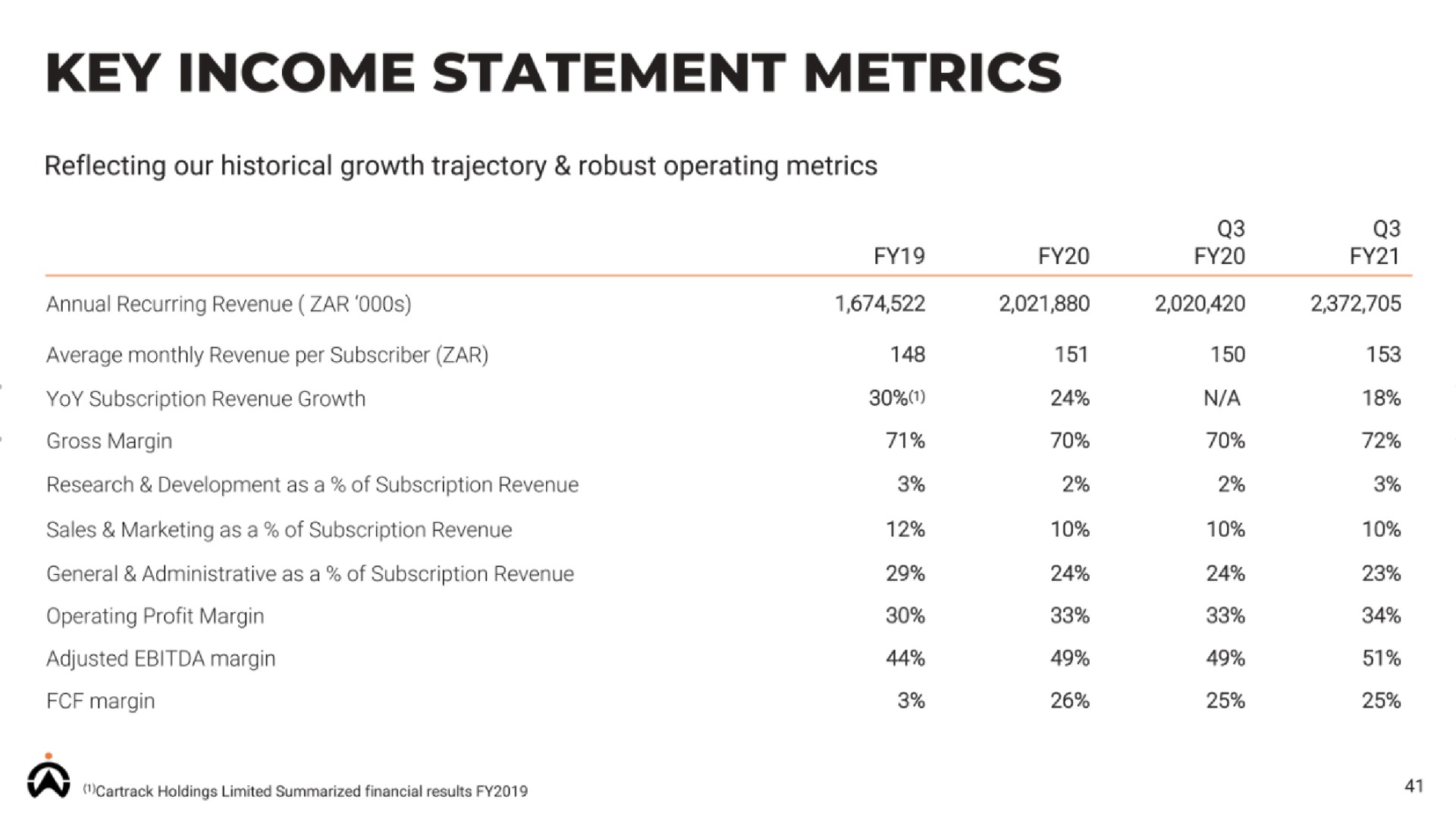 key income statement metrics | Karooooo