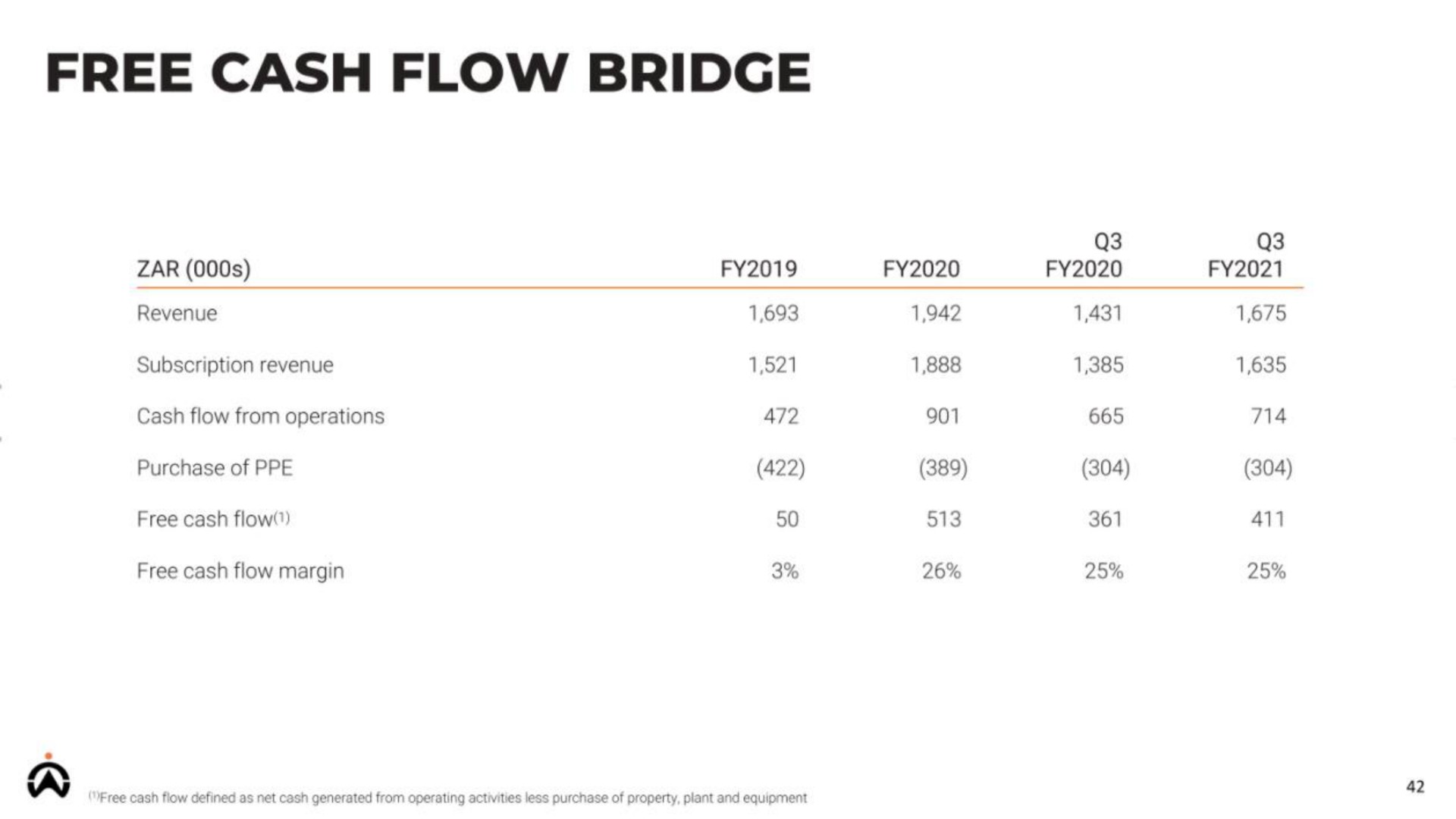 free cash flow bridge | Karooooo