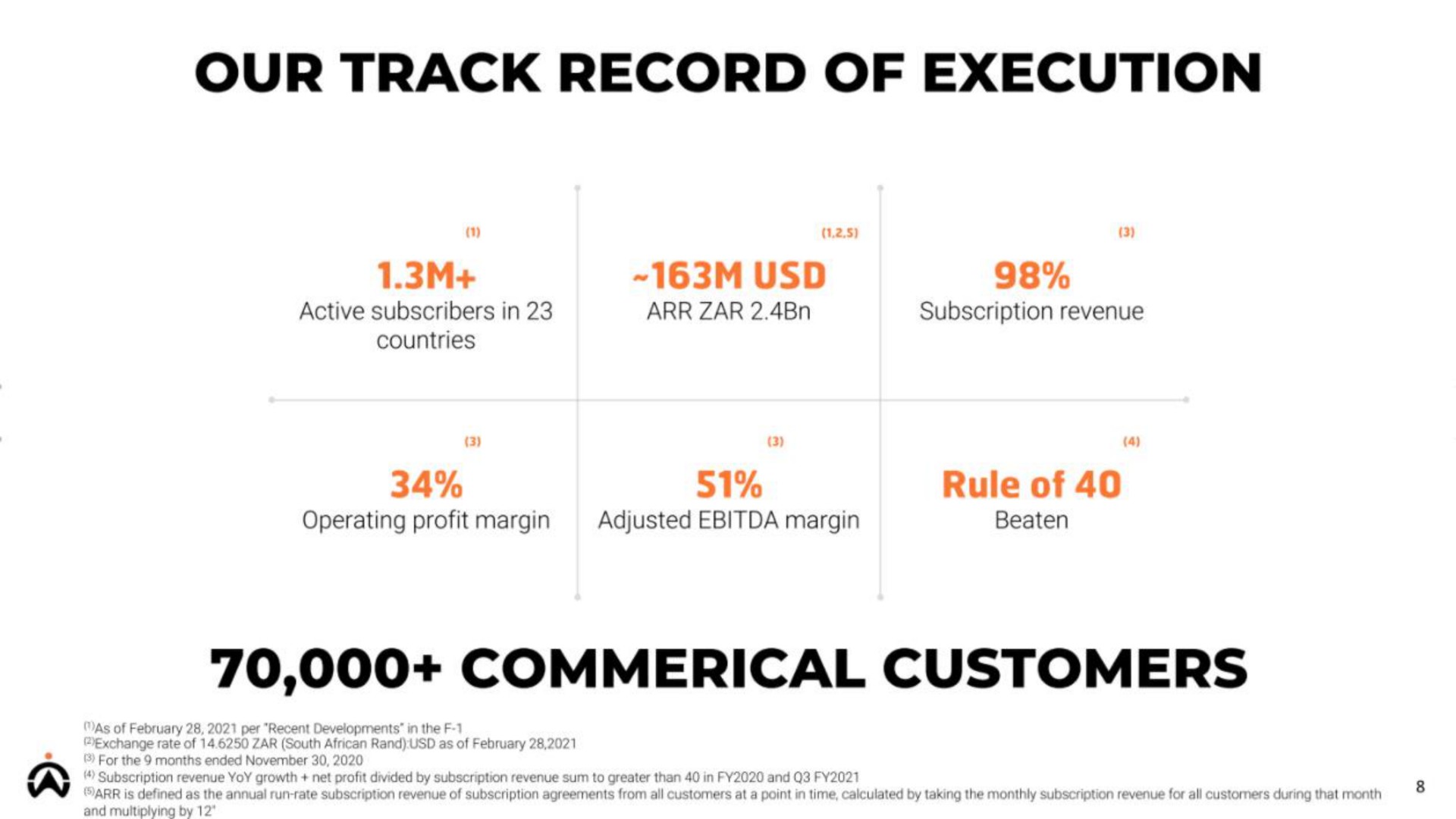 our track record of execution customers | Karooooo