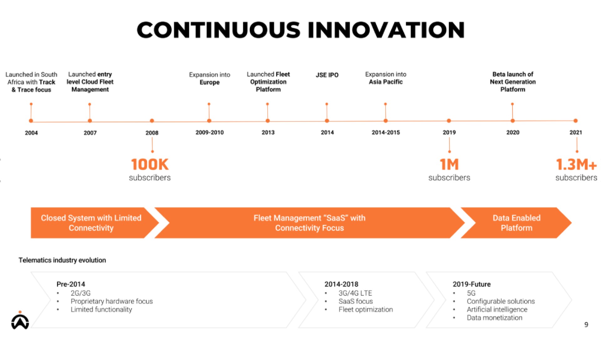 continuous innovation | Karooooo