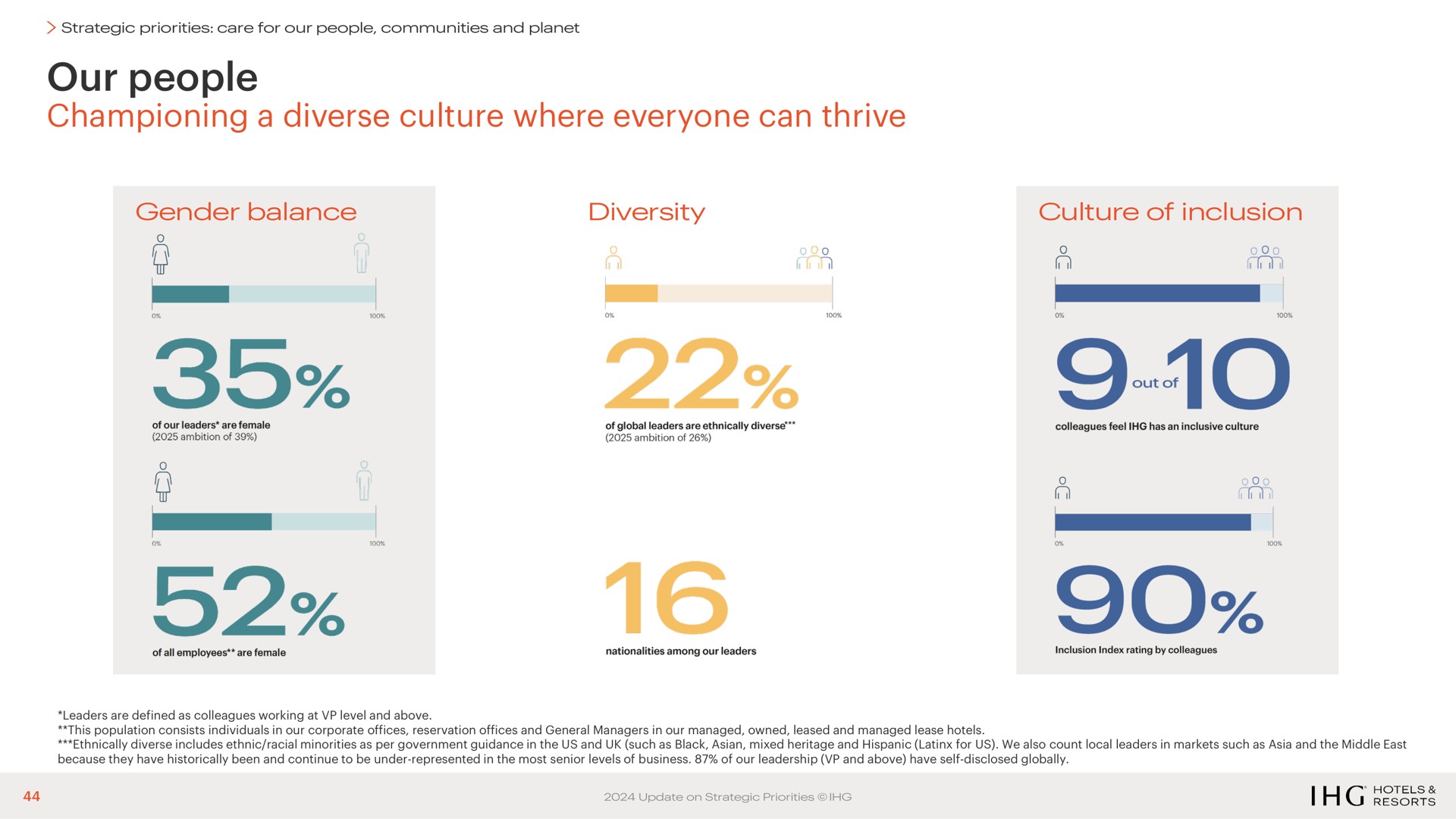 our people championing a diverse culture where everyone can thrive | IHG Hotels