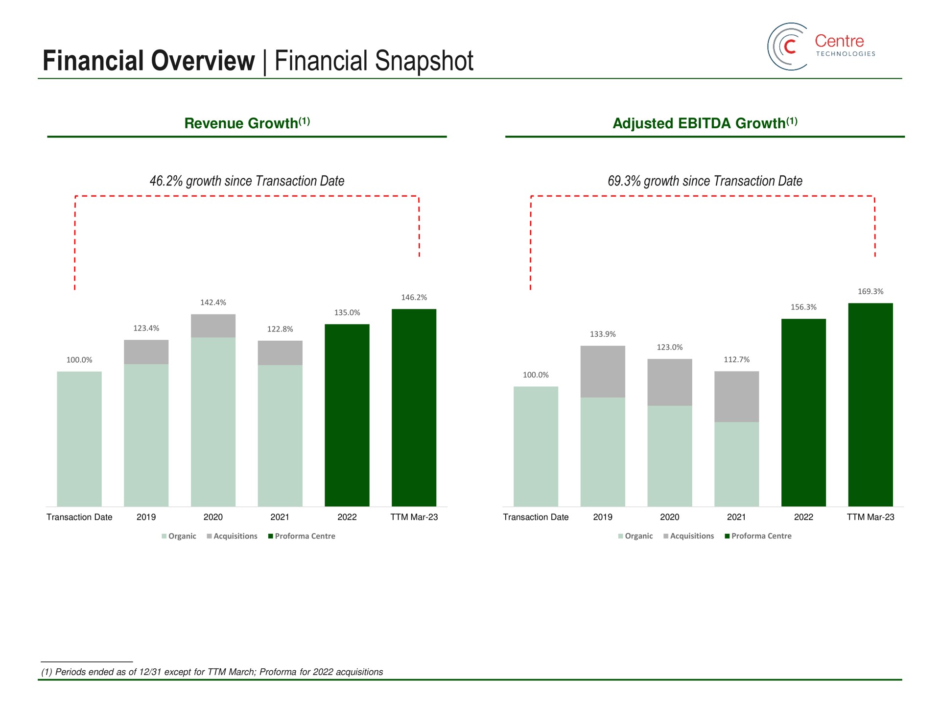 financial overview financial snapshot | Main Street Capital